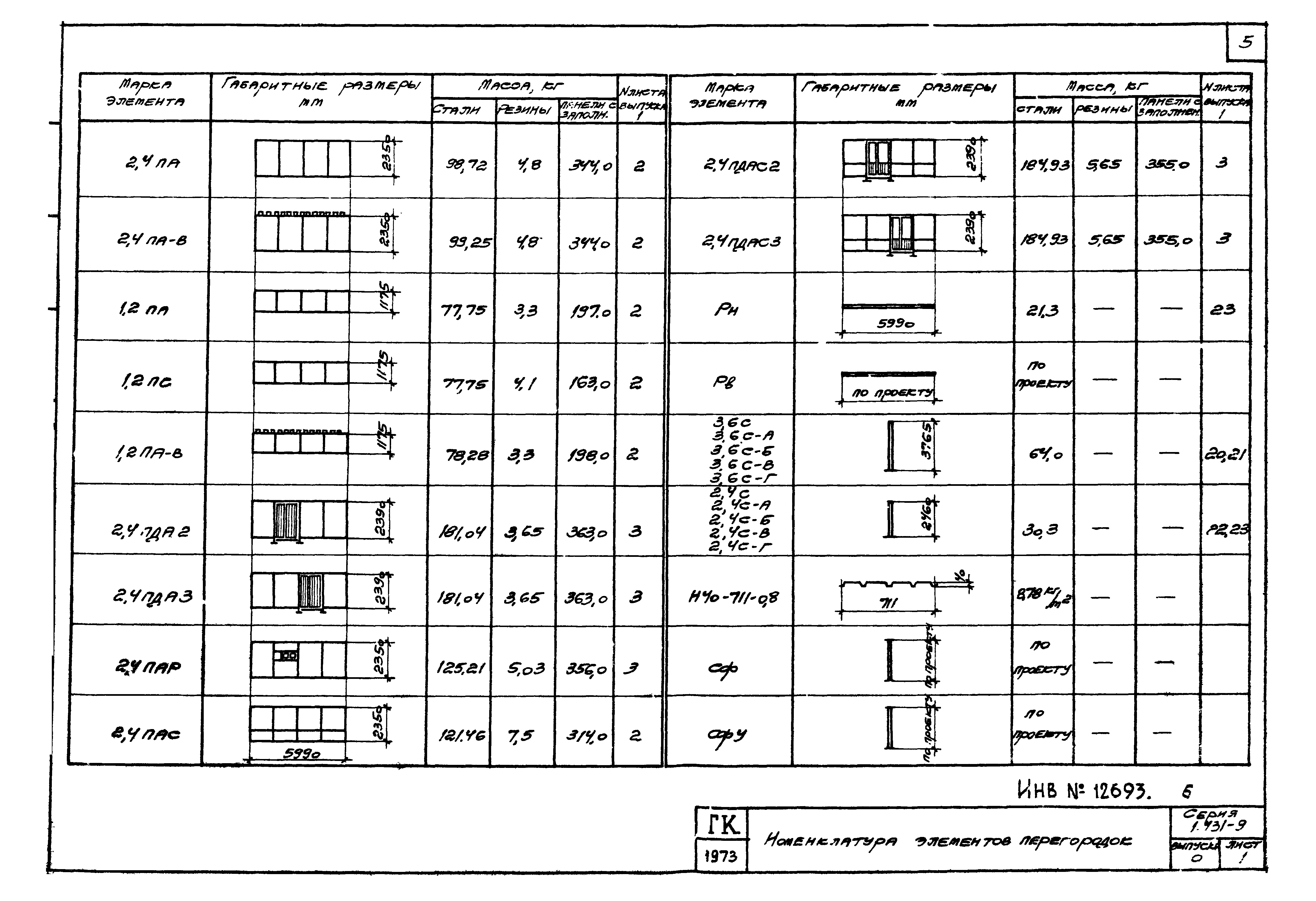 Серия 1.431-9