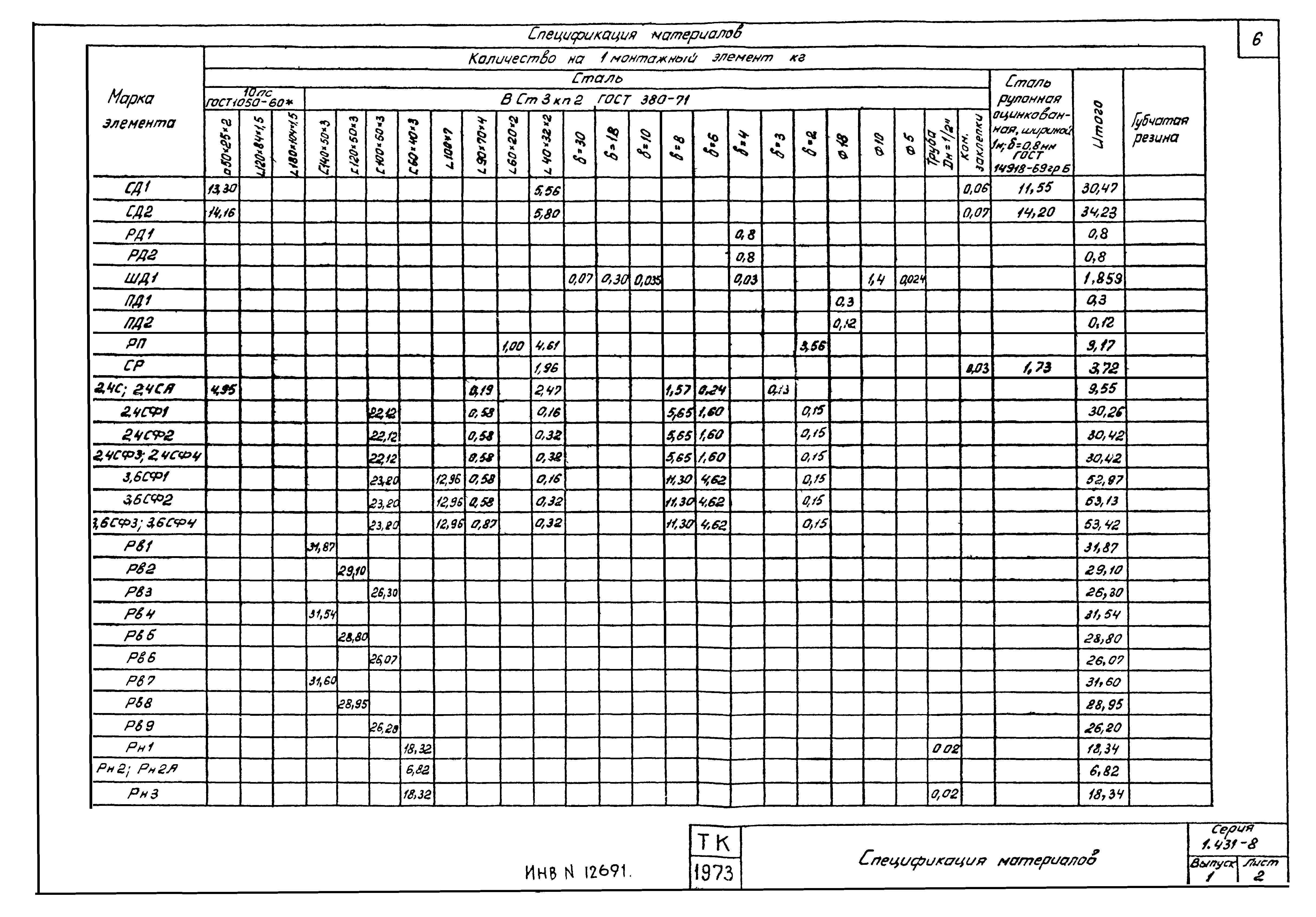 Серия 1.431-8