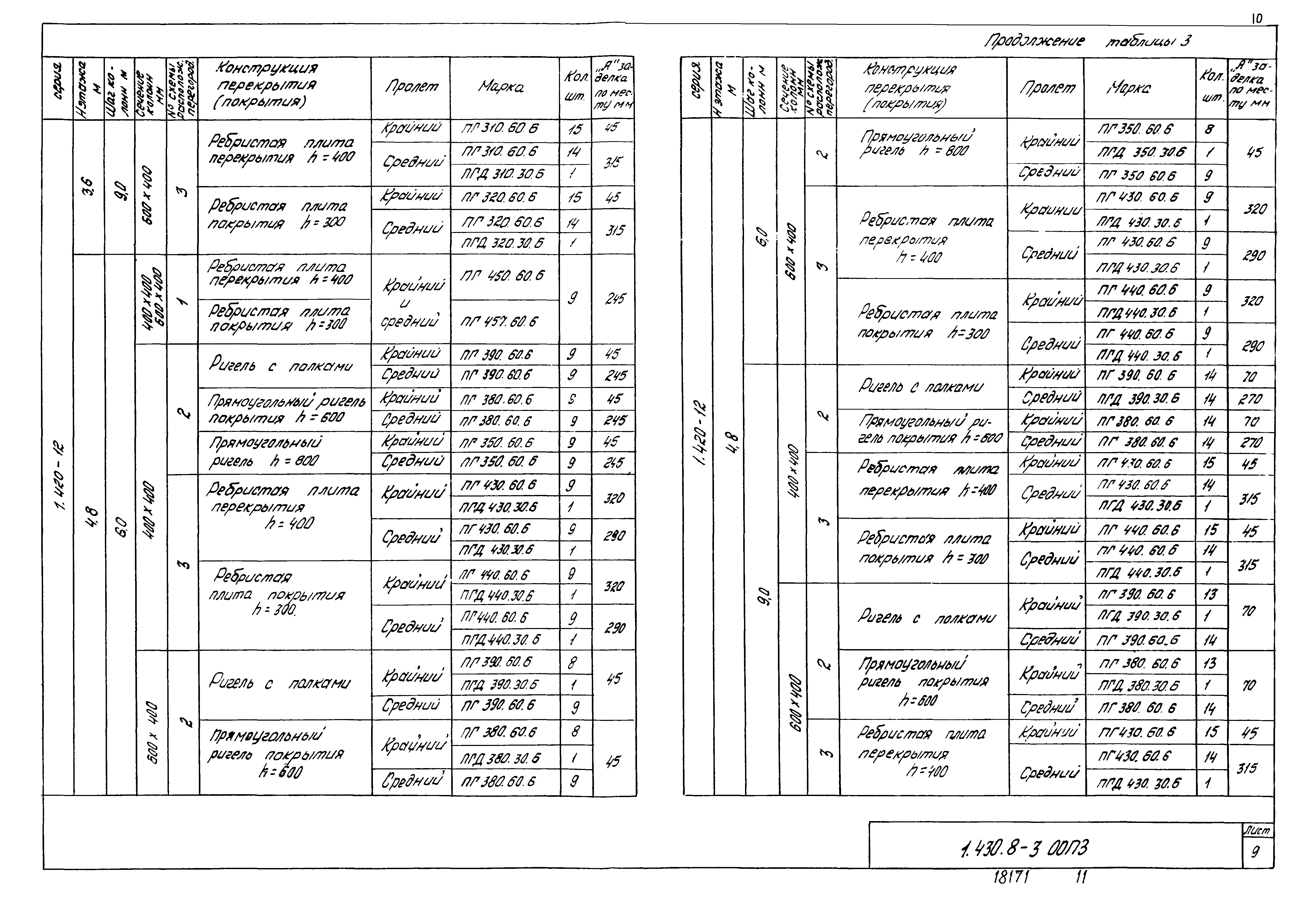 Серия 1.430.8-3