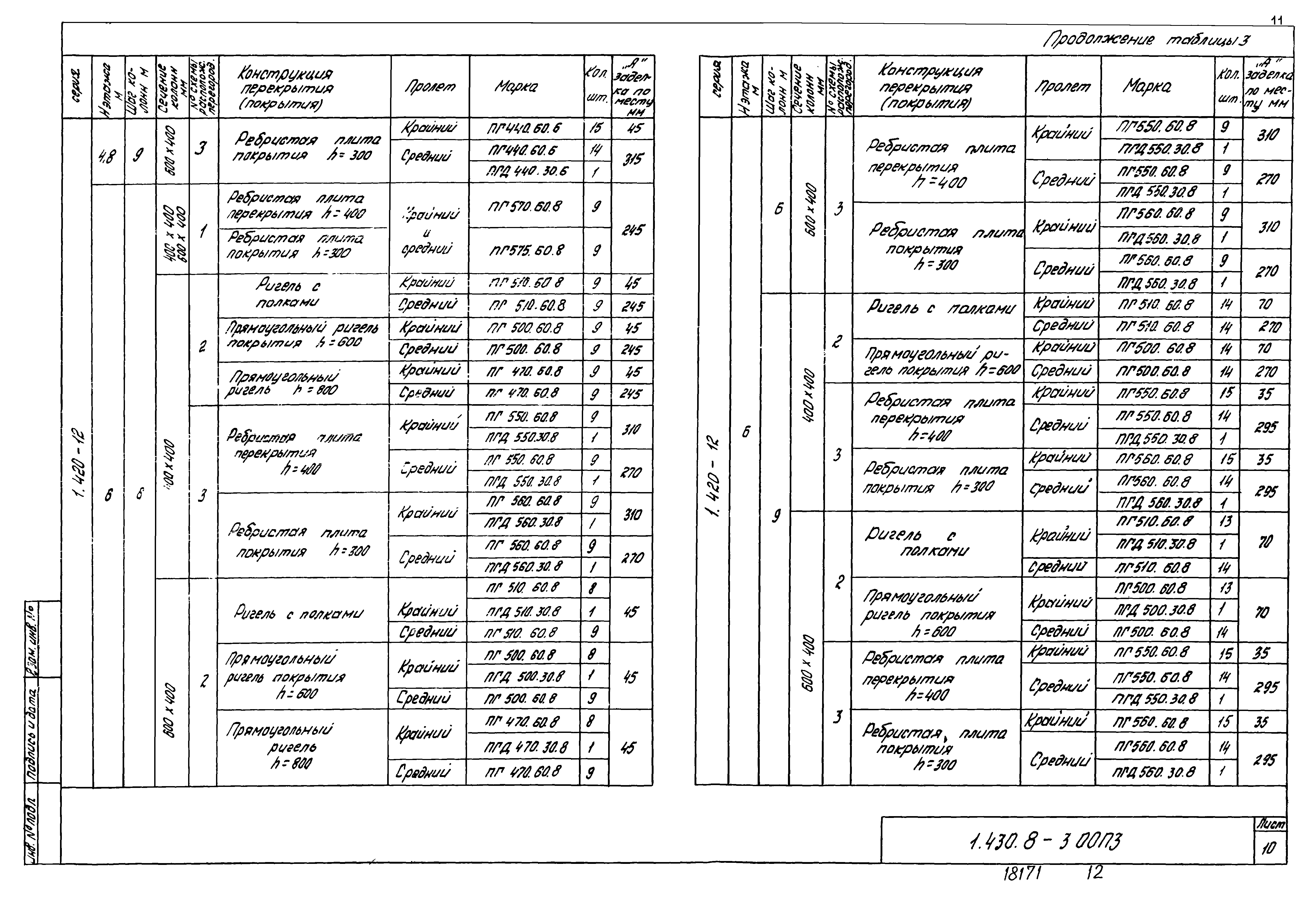 Серия 1.430.8-3