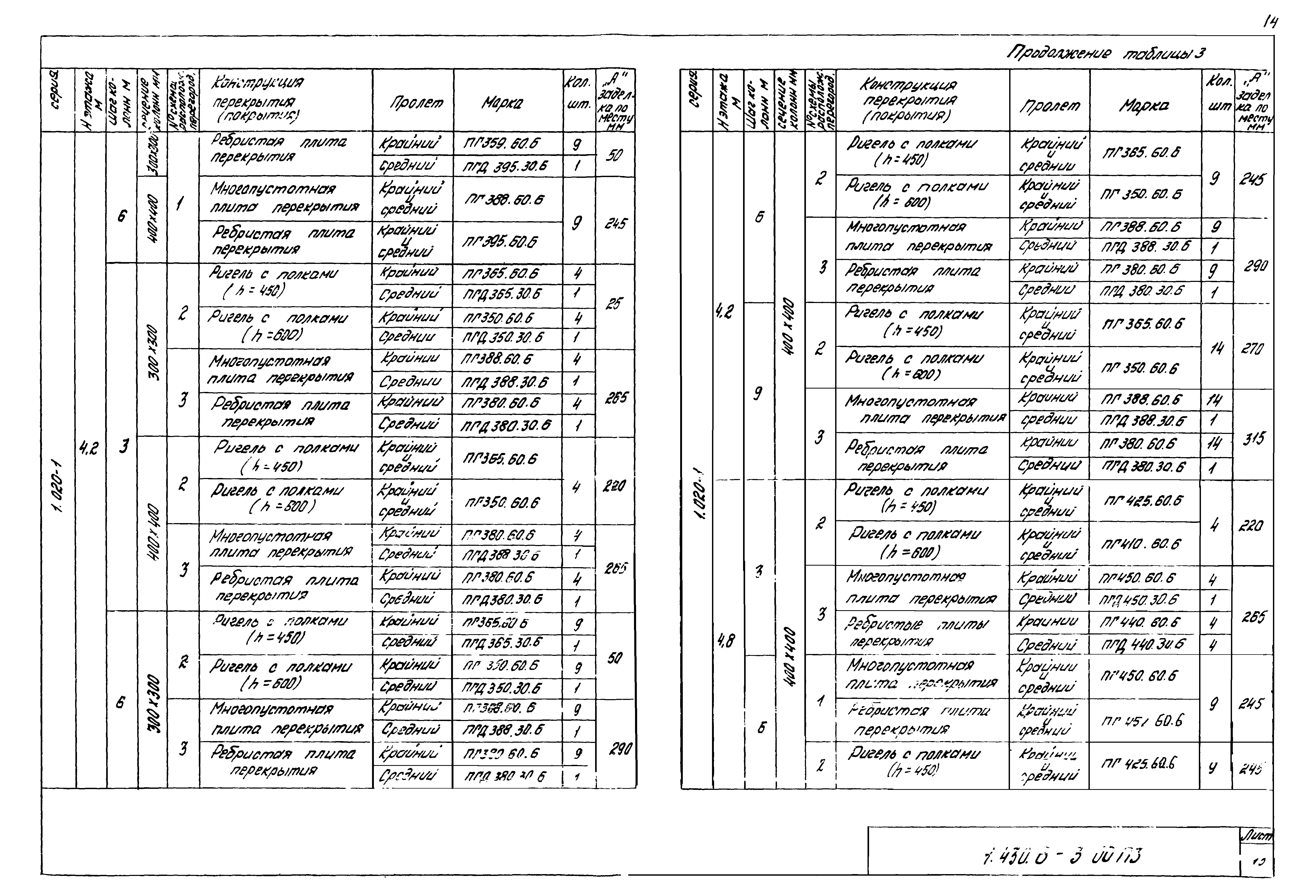 Серия 1.430.8-3