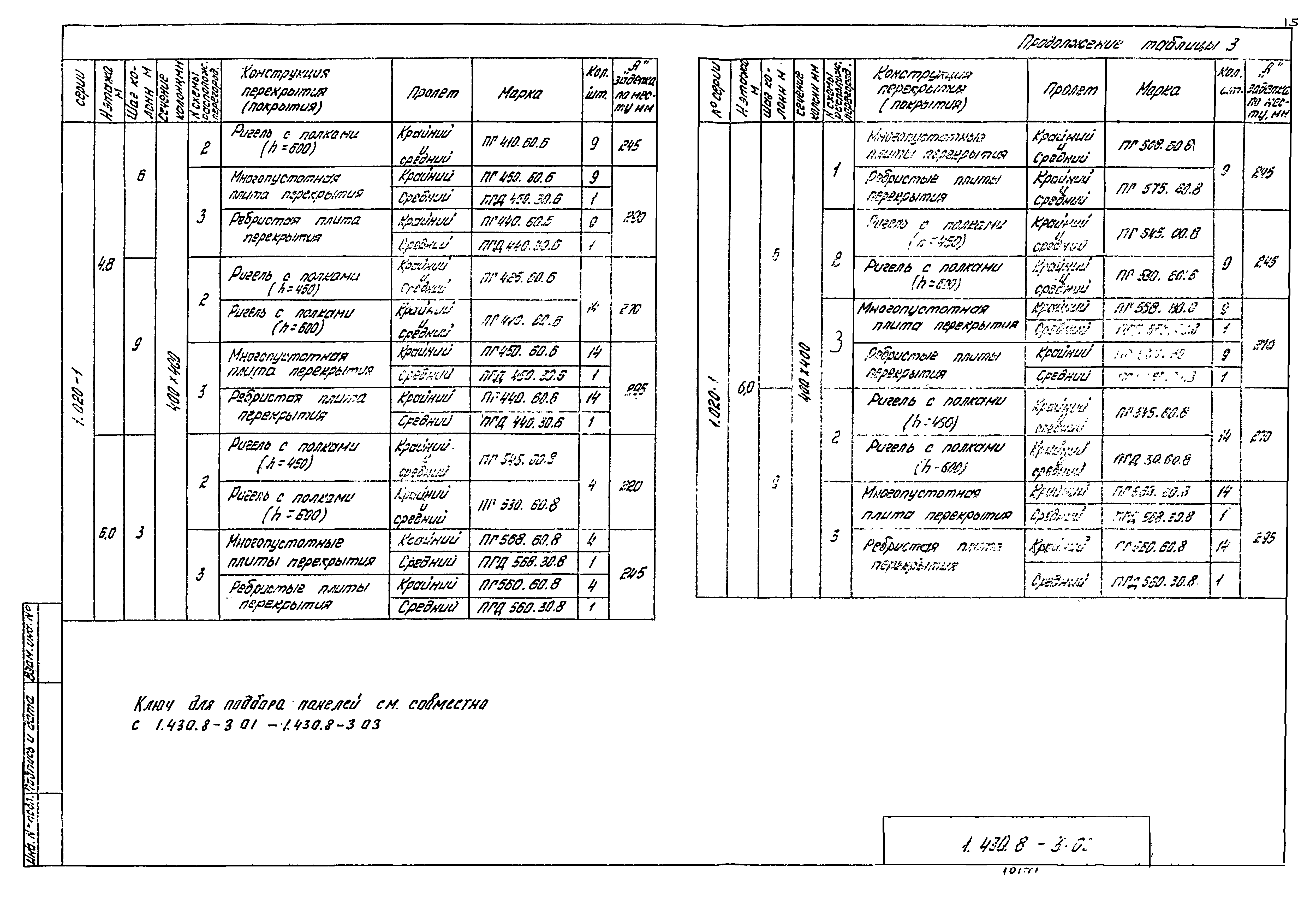 Серия 1.430.8-3