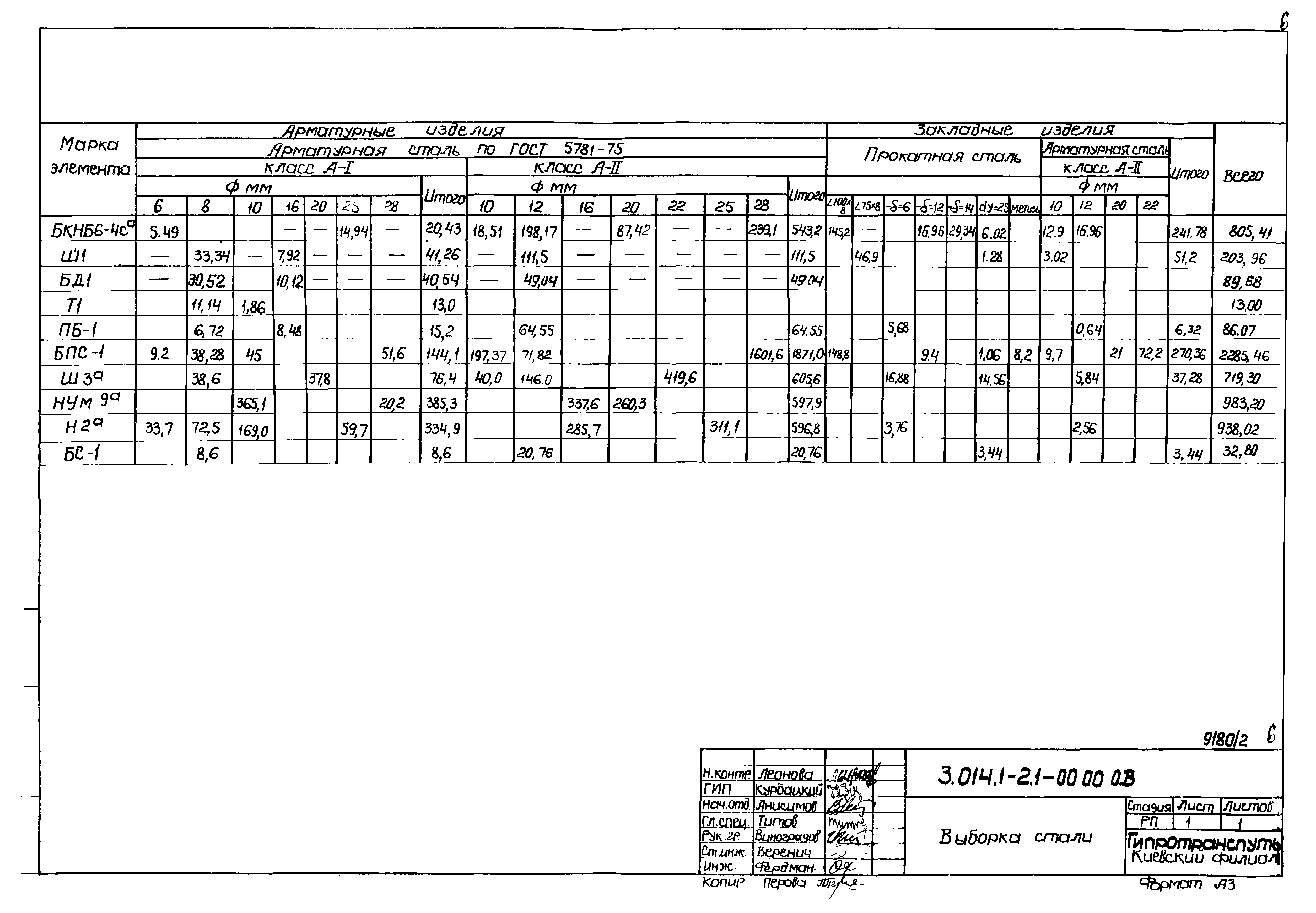 Серия 3.014.1-2