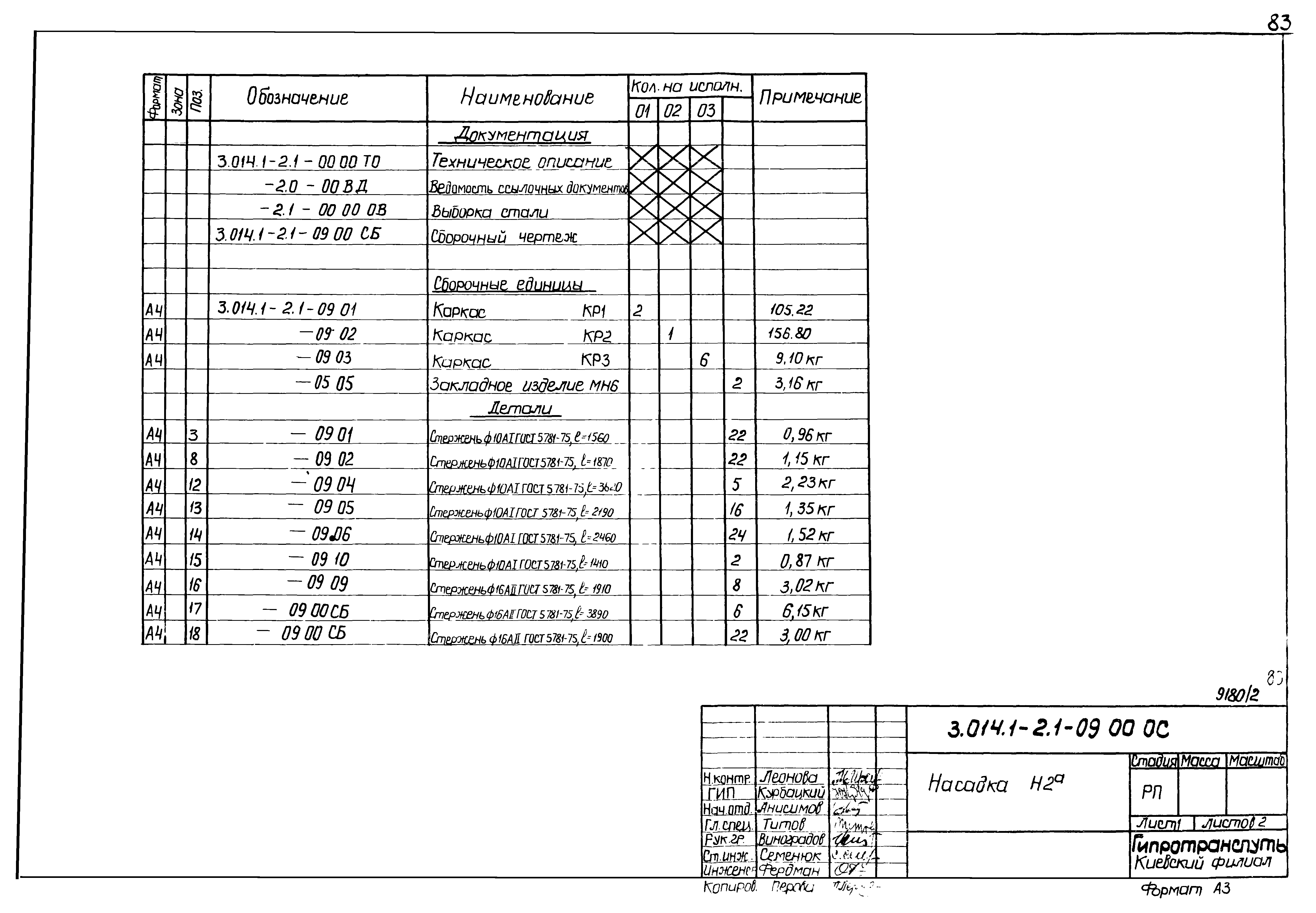 Серия 3.014.1-2