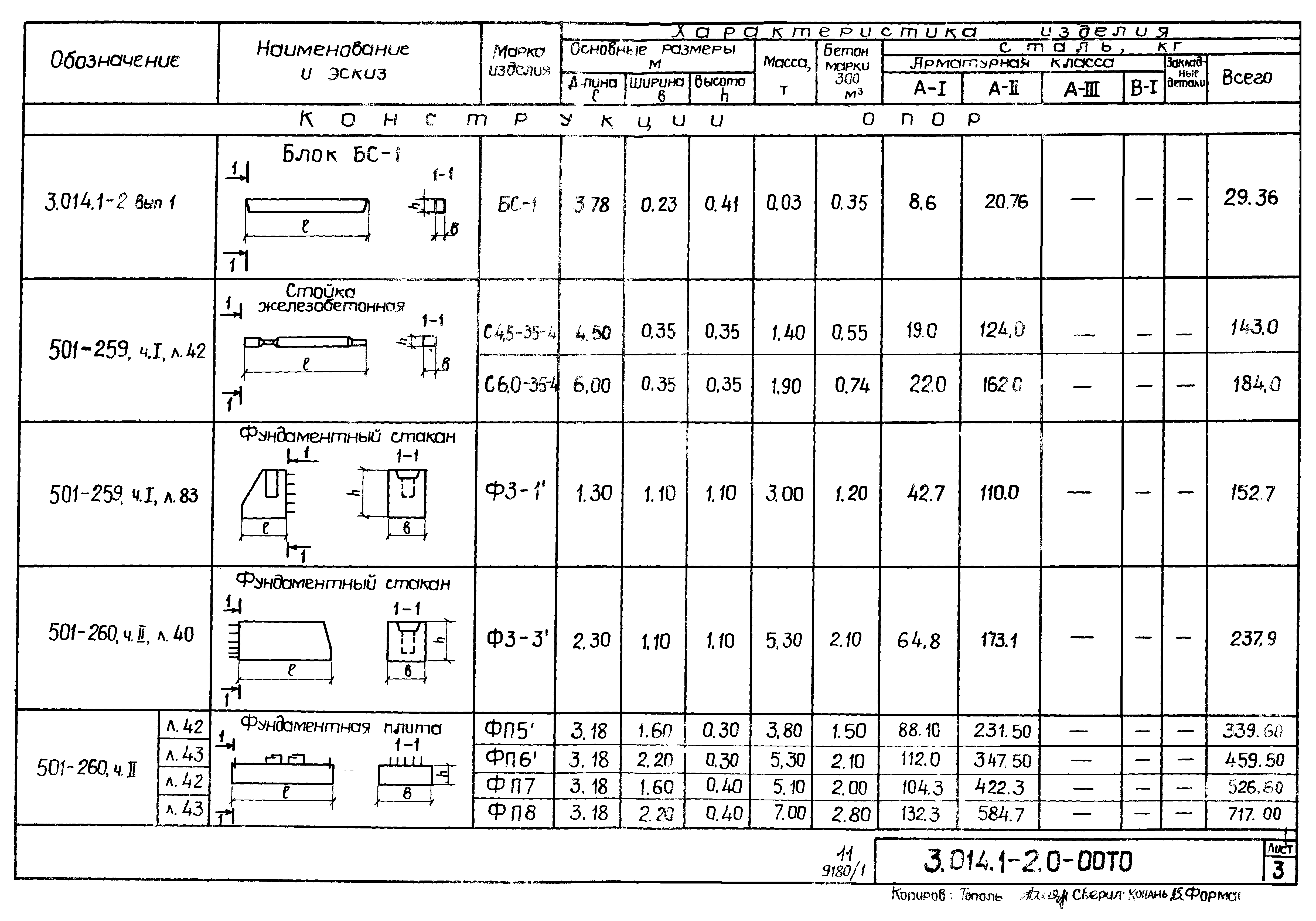 Серия 3.014.1-2