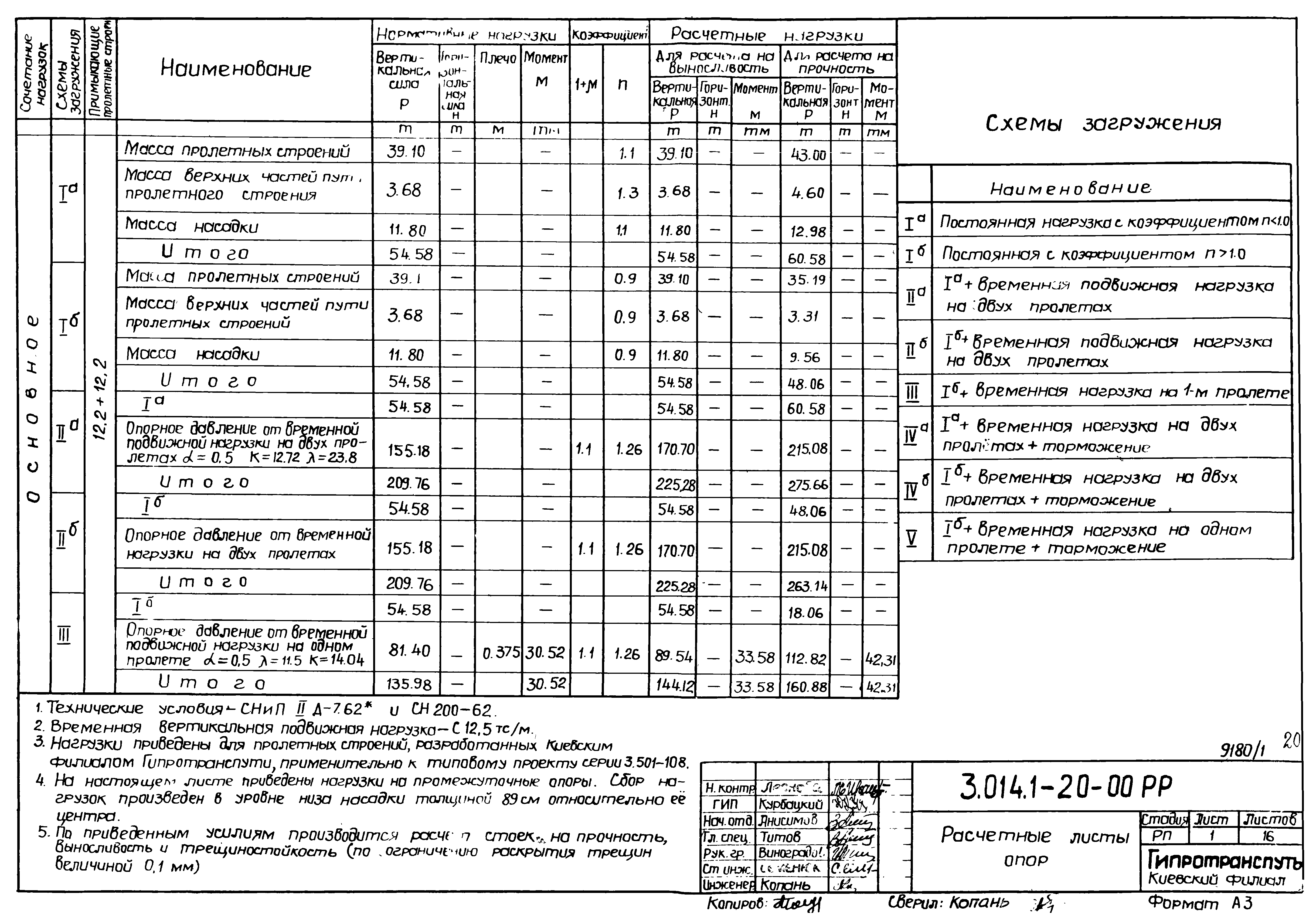 Серия 3.014.1-2