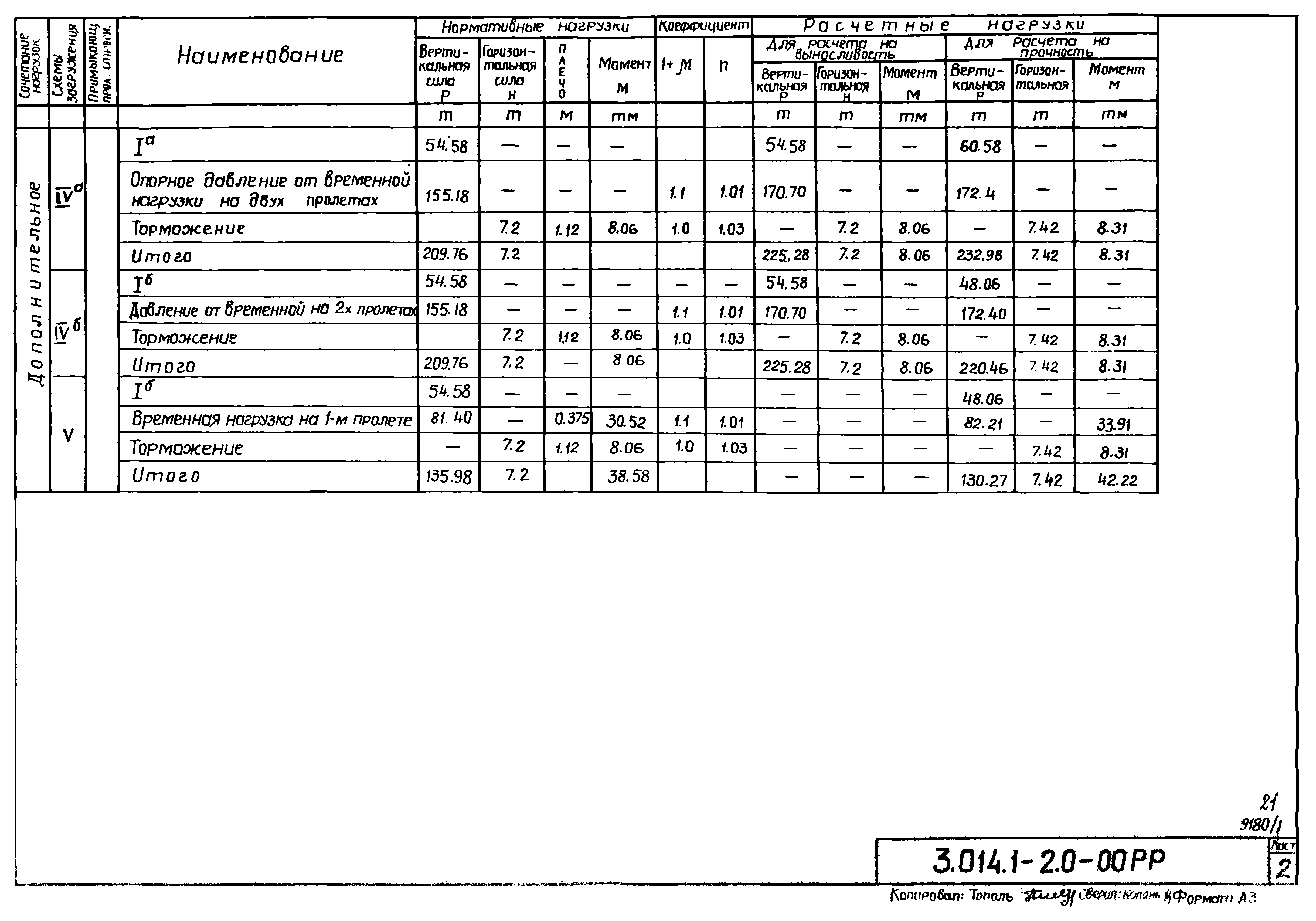 Серия 3.014.1-2