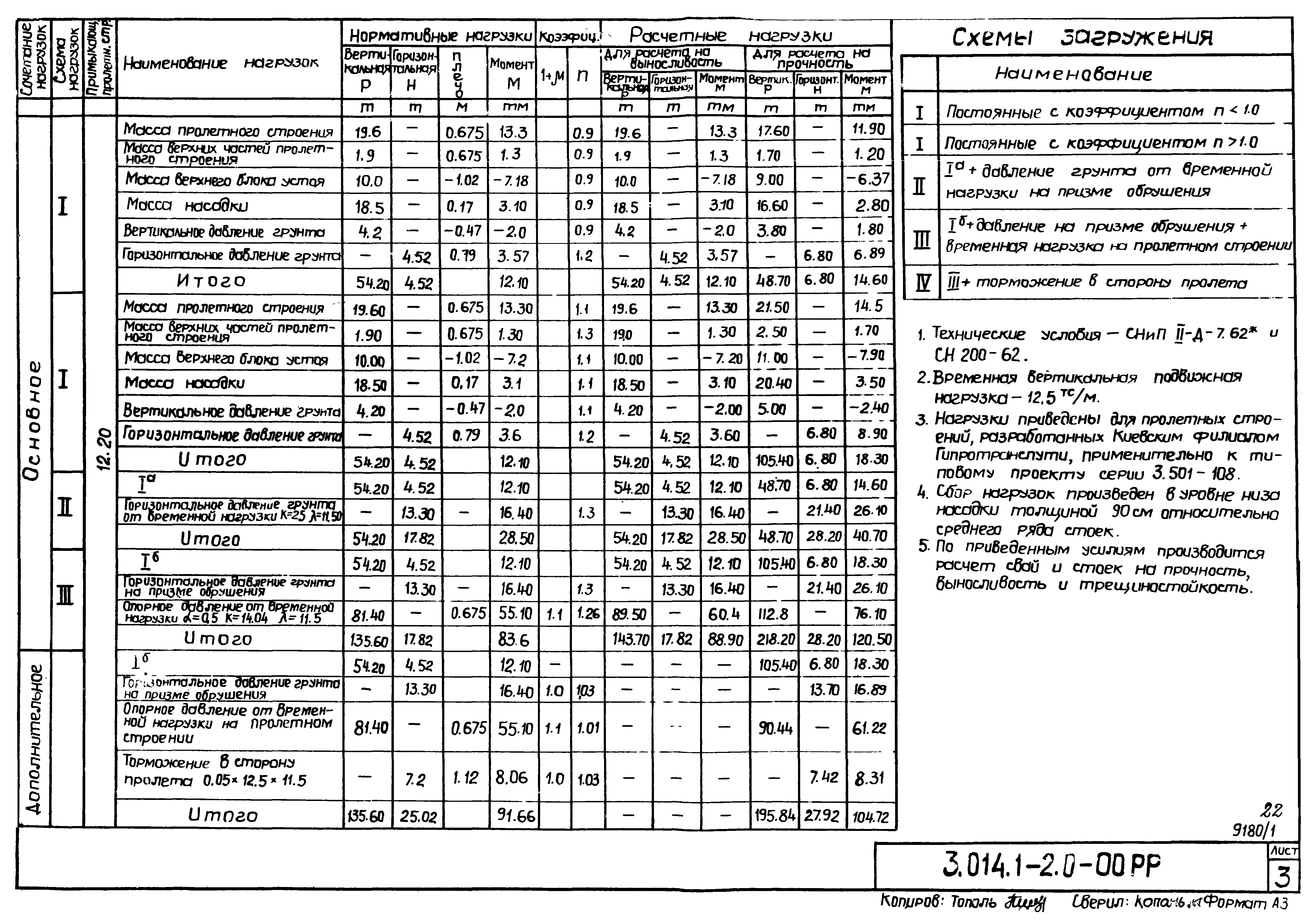 Серия 3.014.1-2