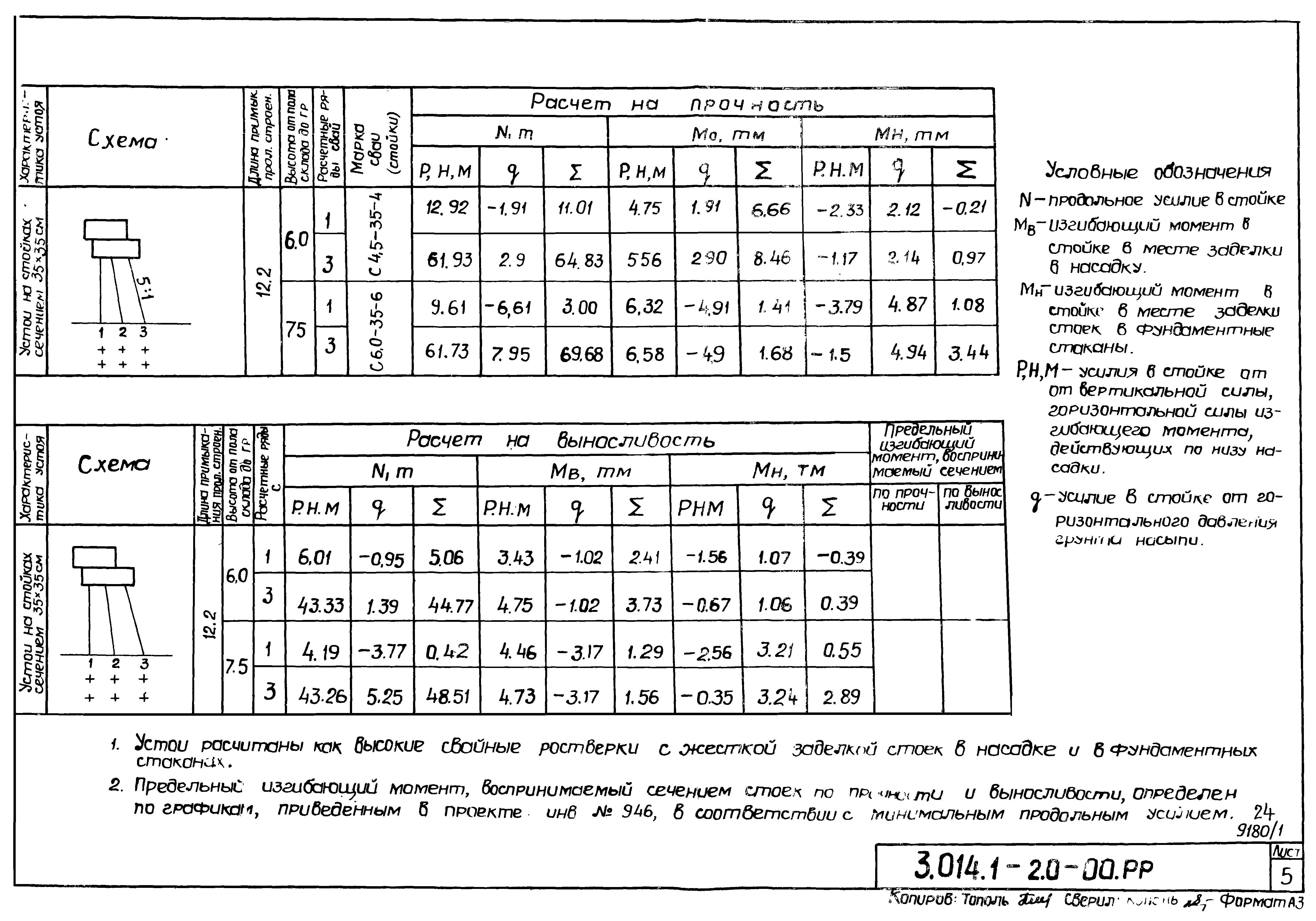 Серия 3.014.1-2