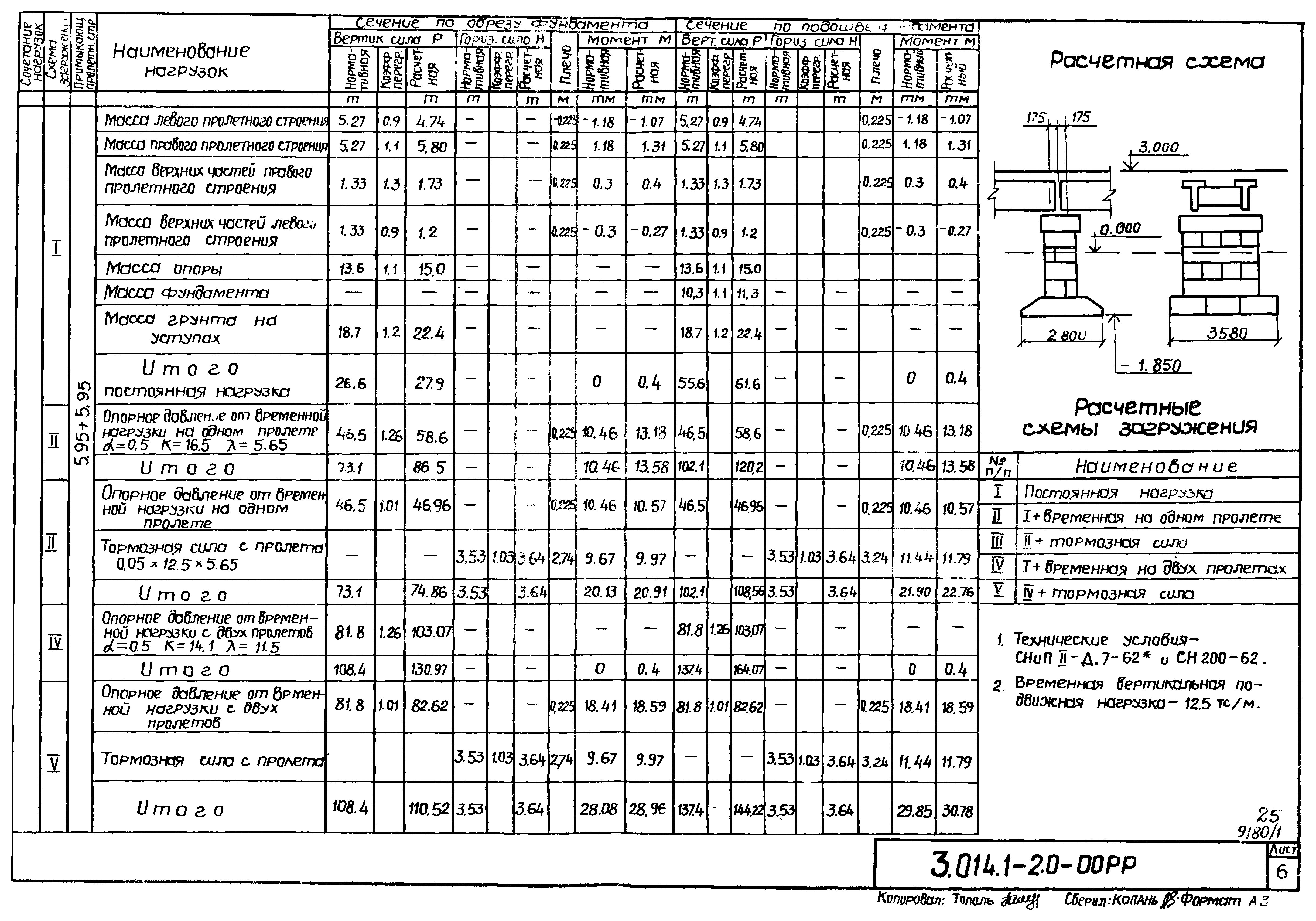 Серия 3.014.1-2