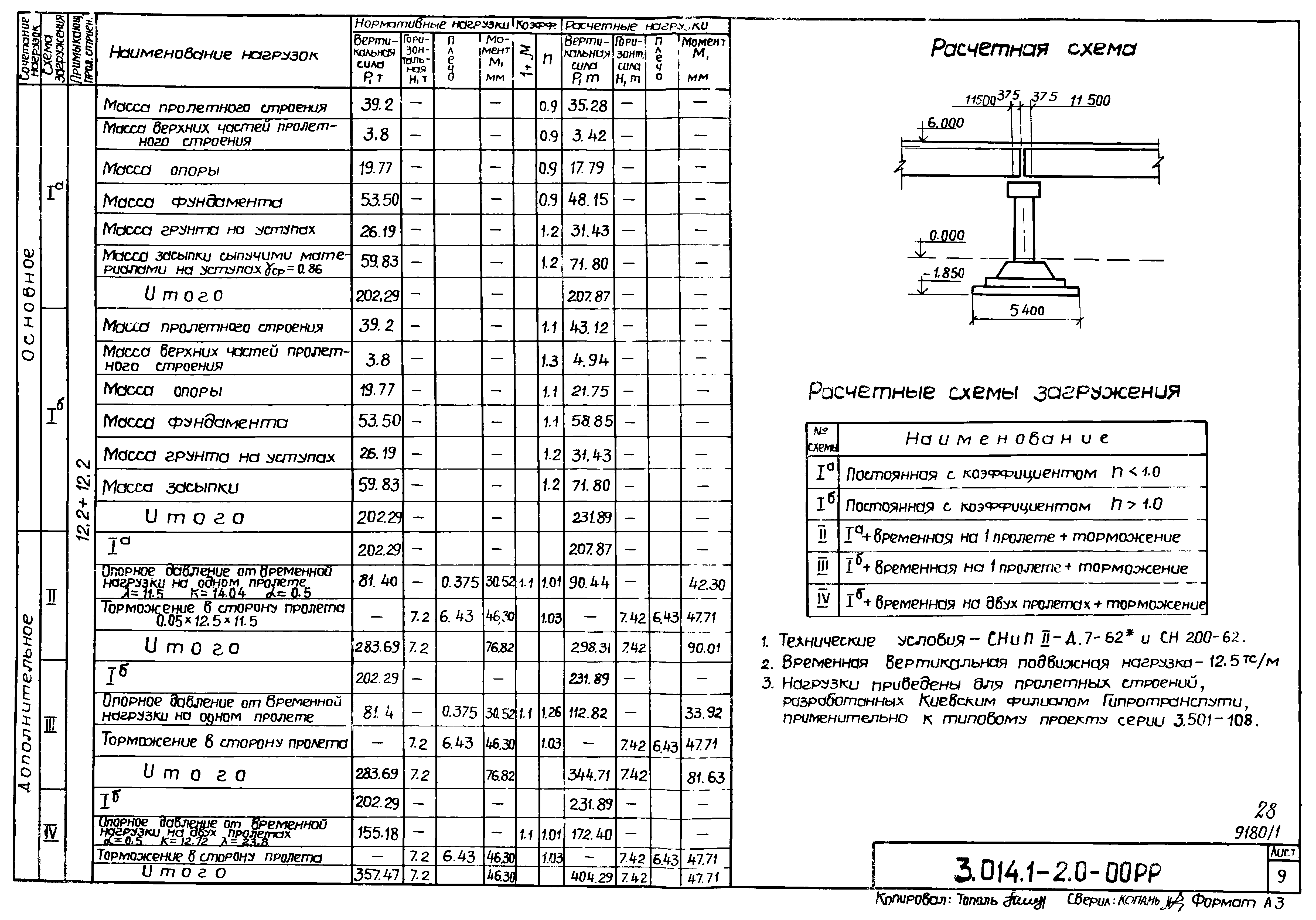 Серия 3.014.1-2