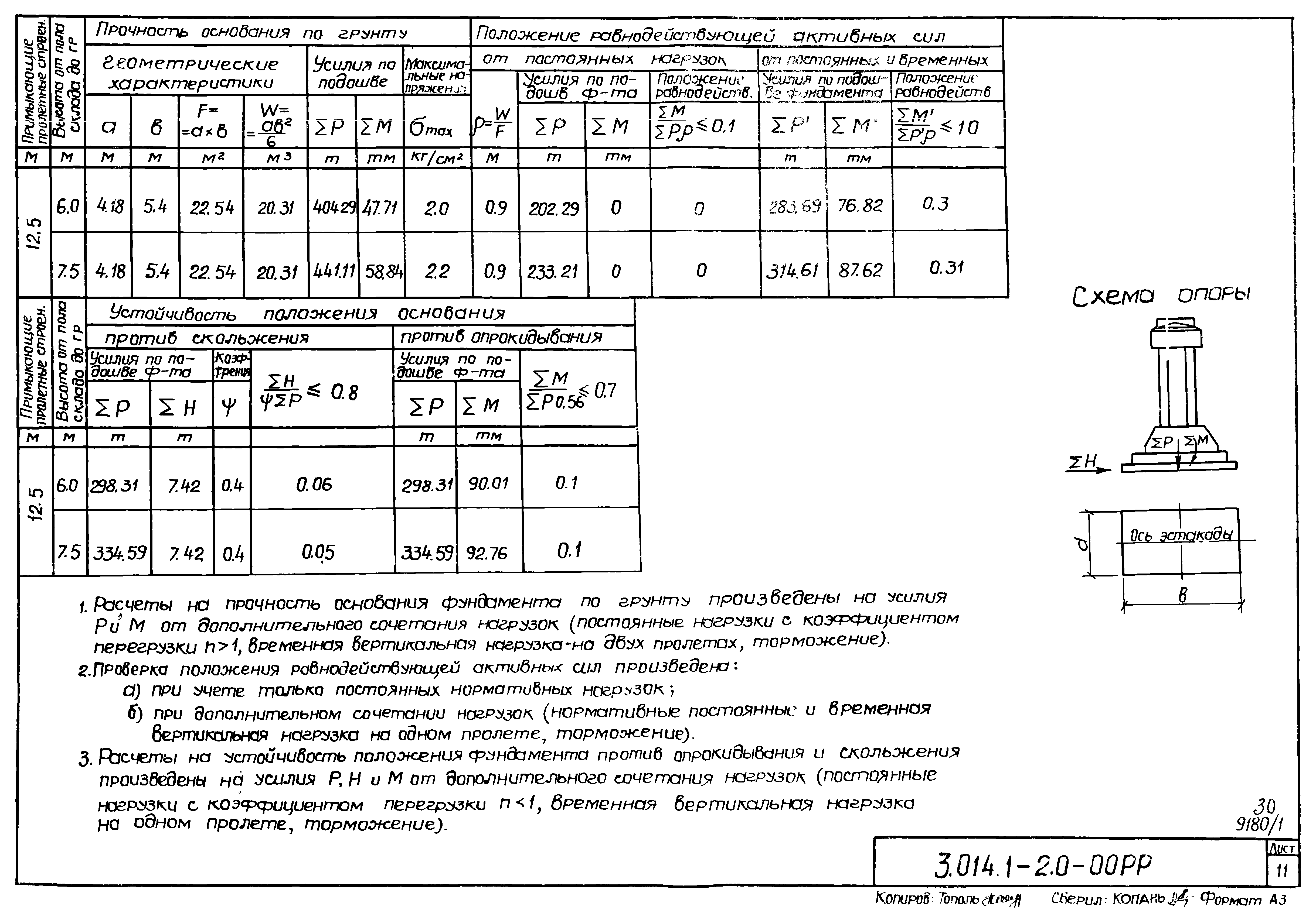 Серия 3.014.1-2