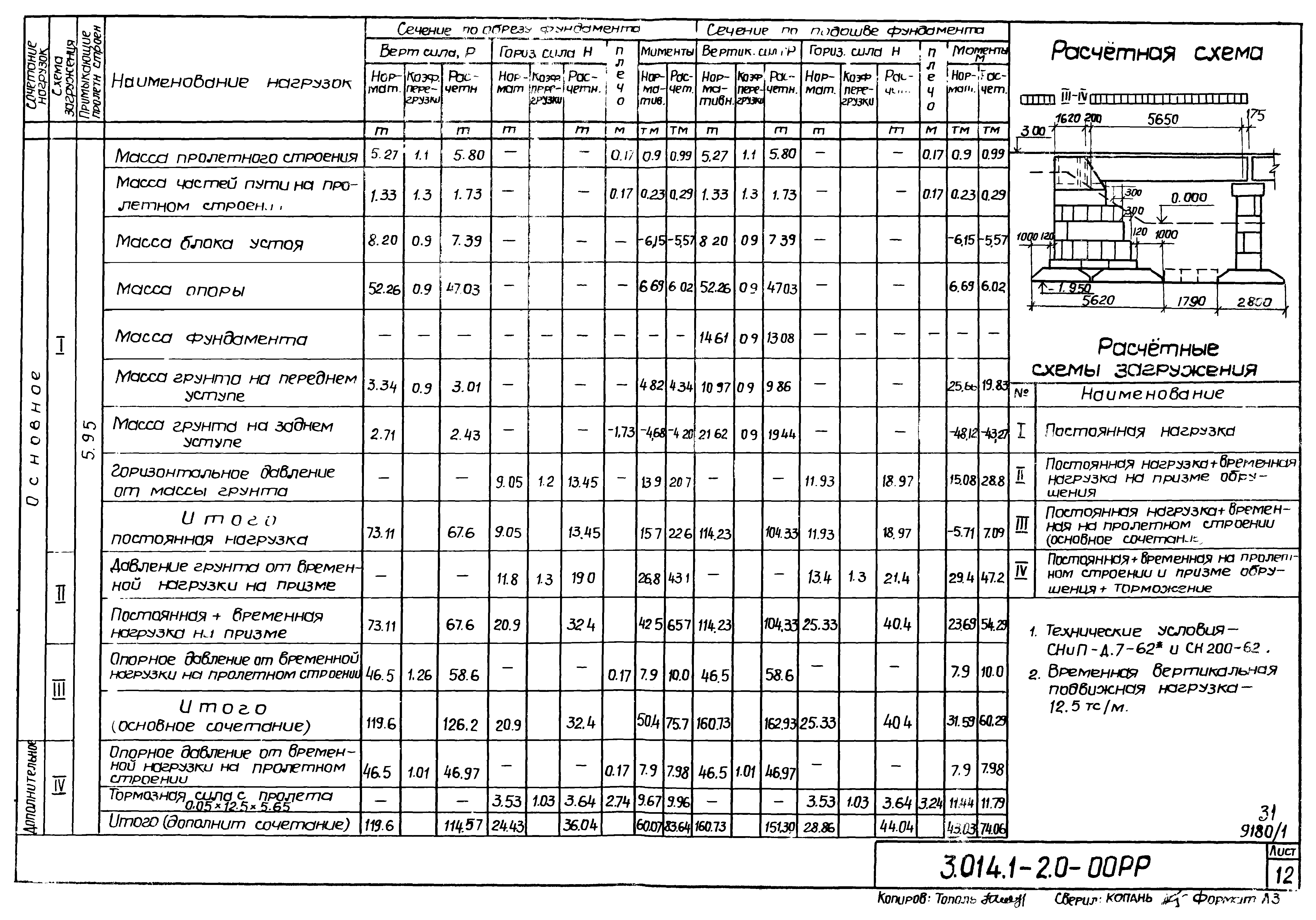 Серия 3.014.1-2