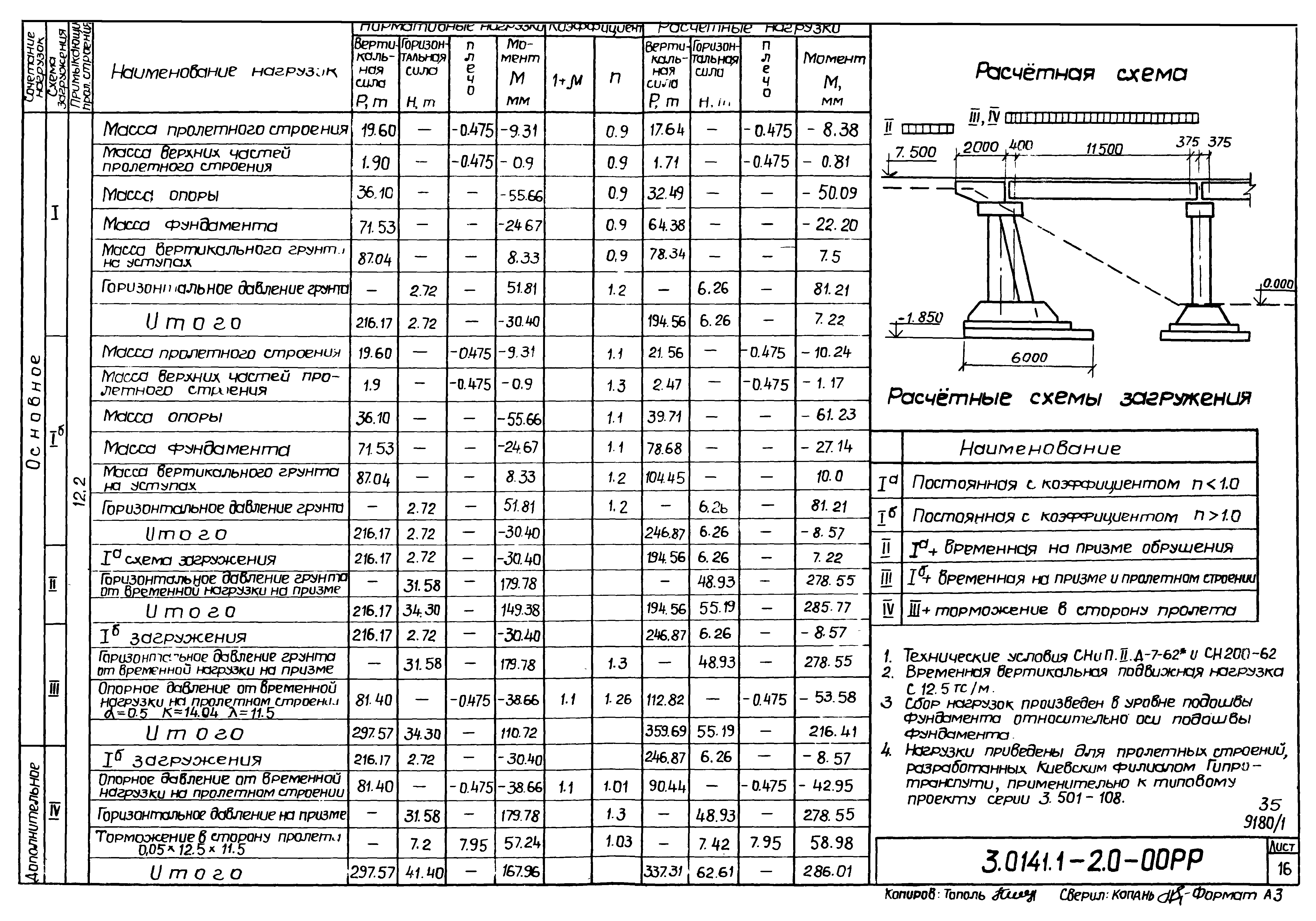 Серия 3.014.1-2