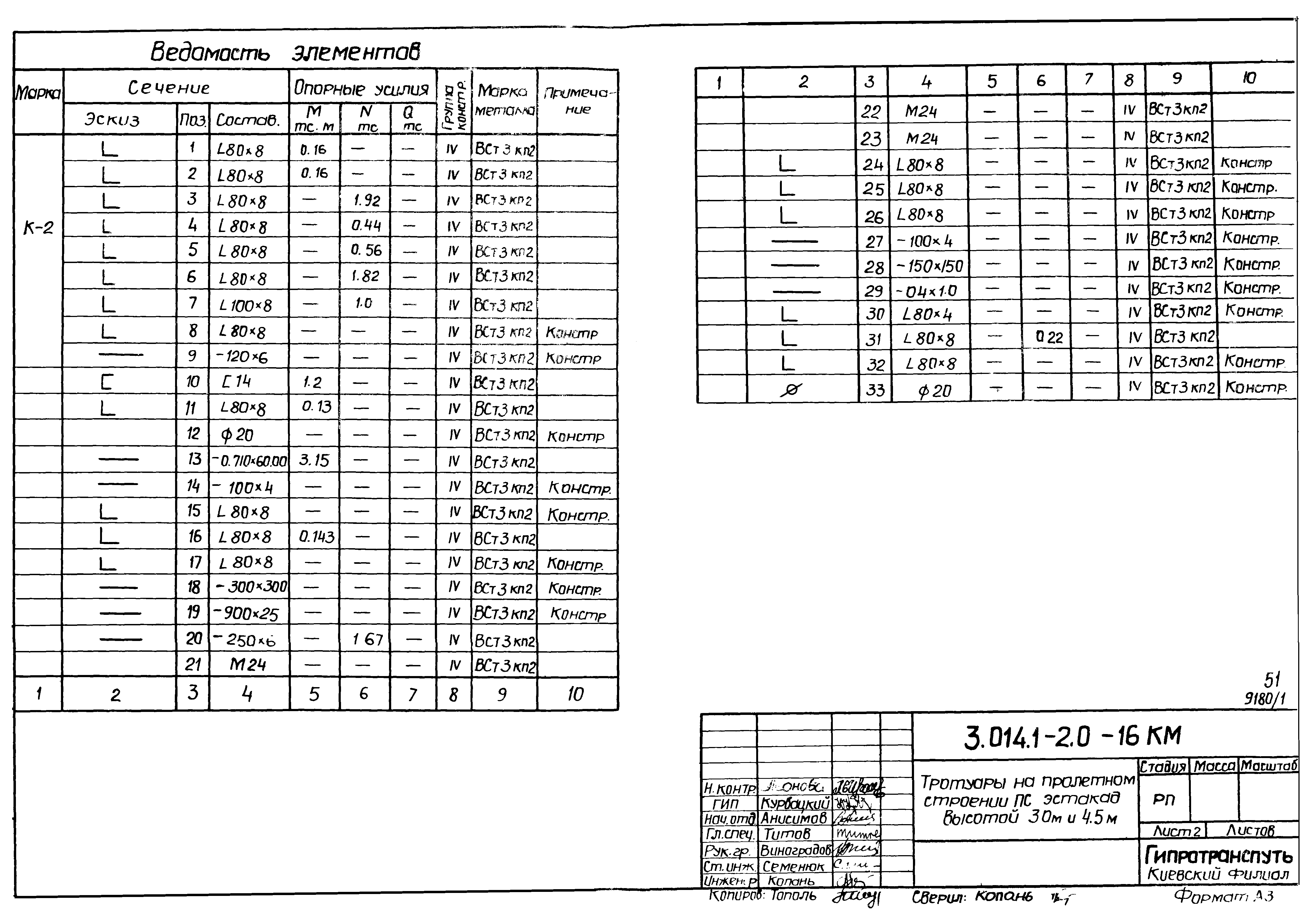 Серия 3.014.1-2