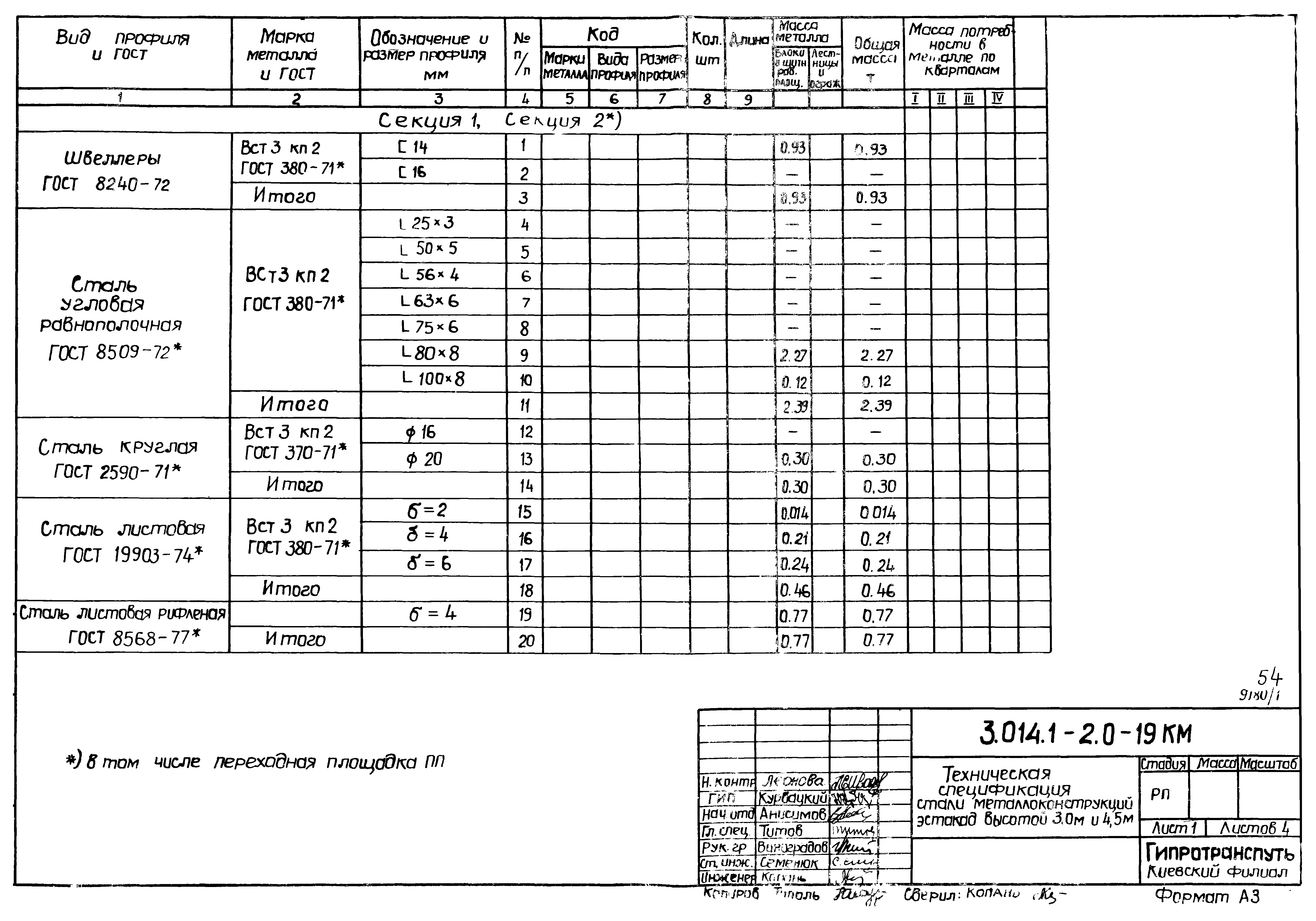 Серия 3.014.1-2