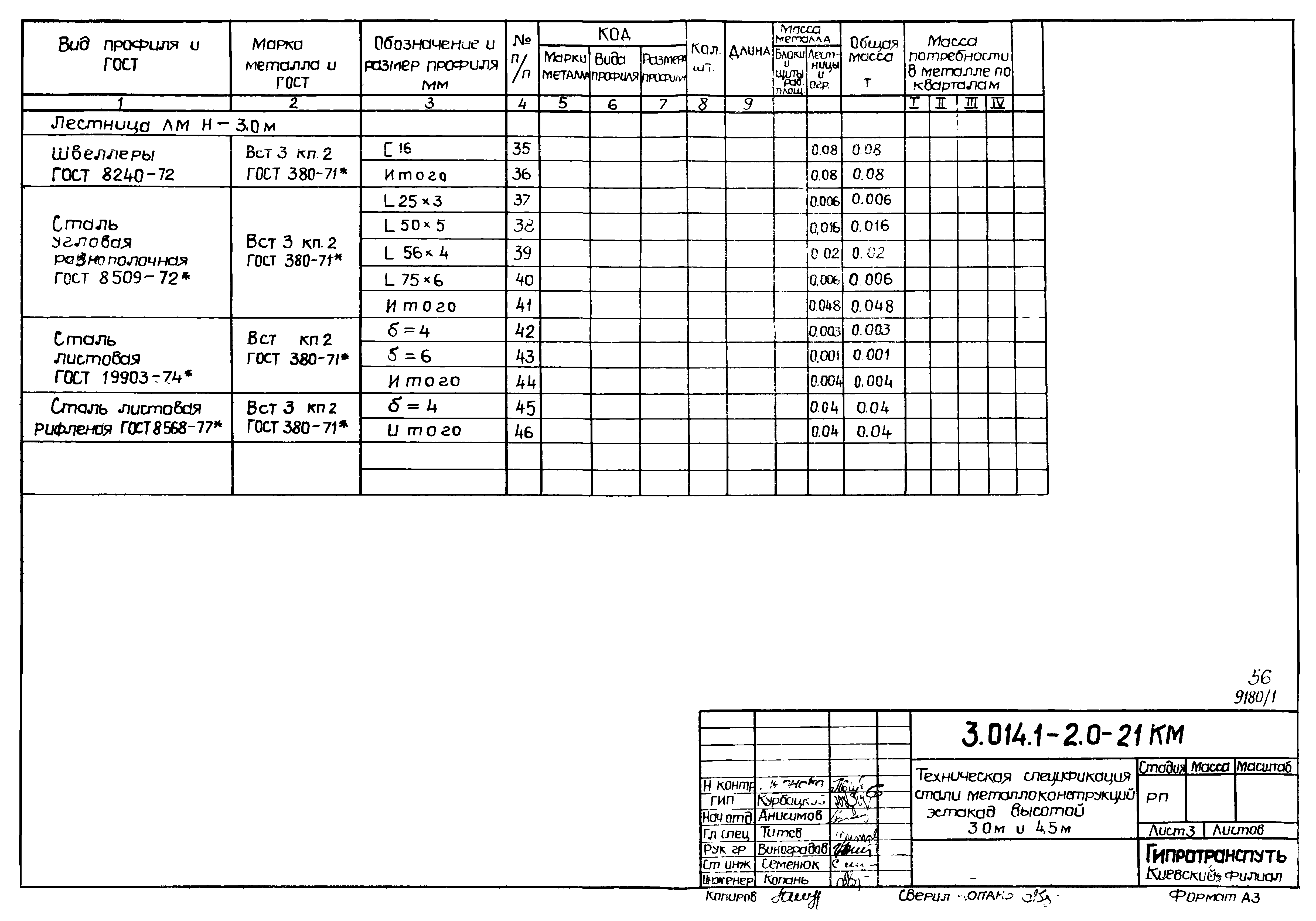 Серия 3.014.1-2