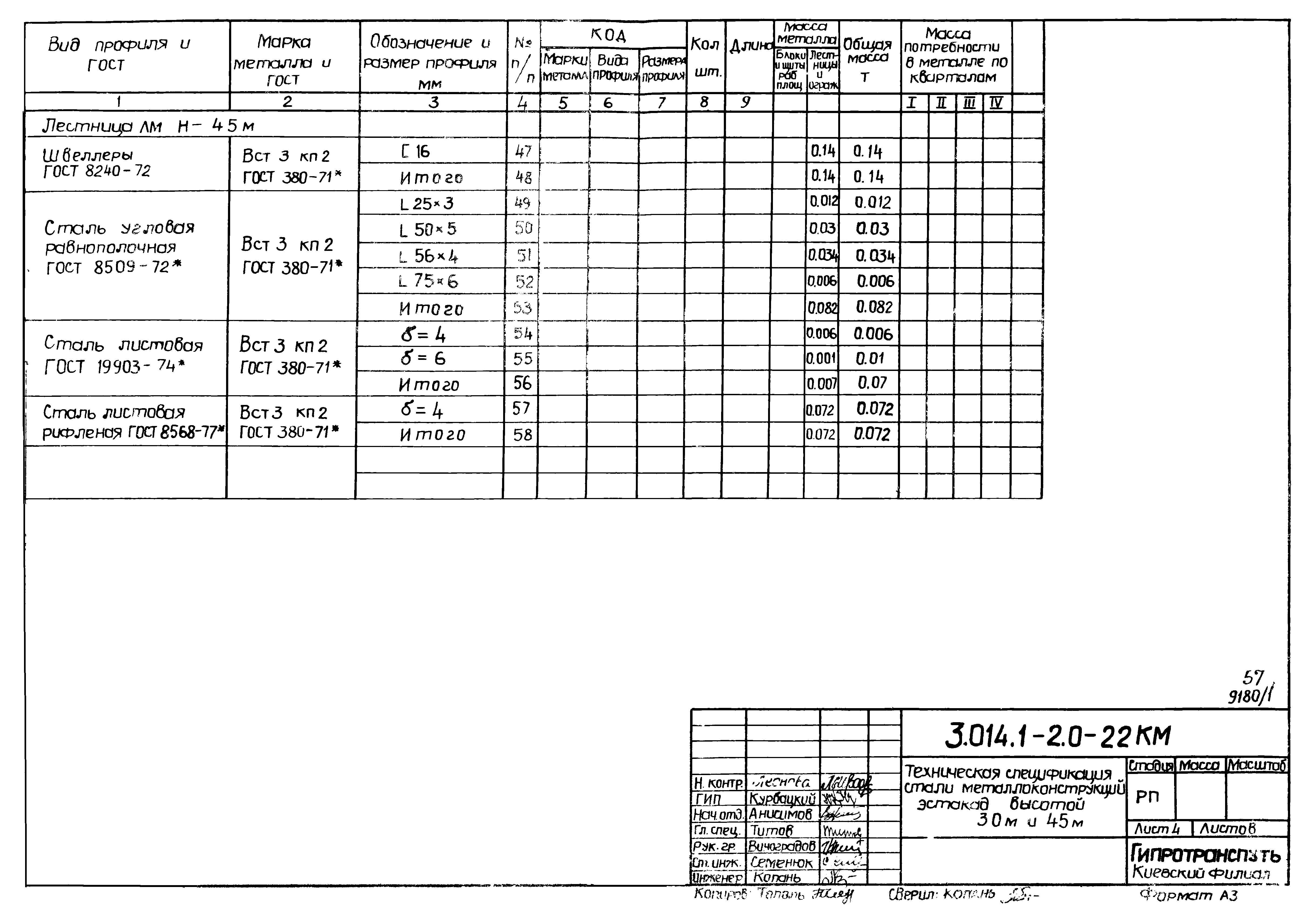 Серия 3.014.1-2