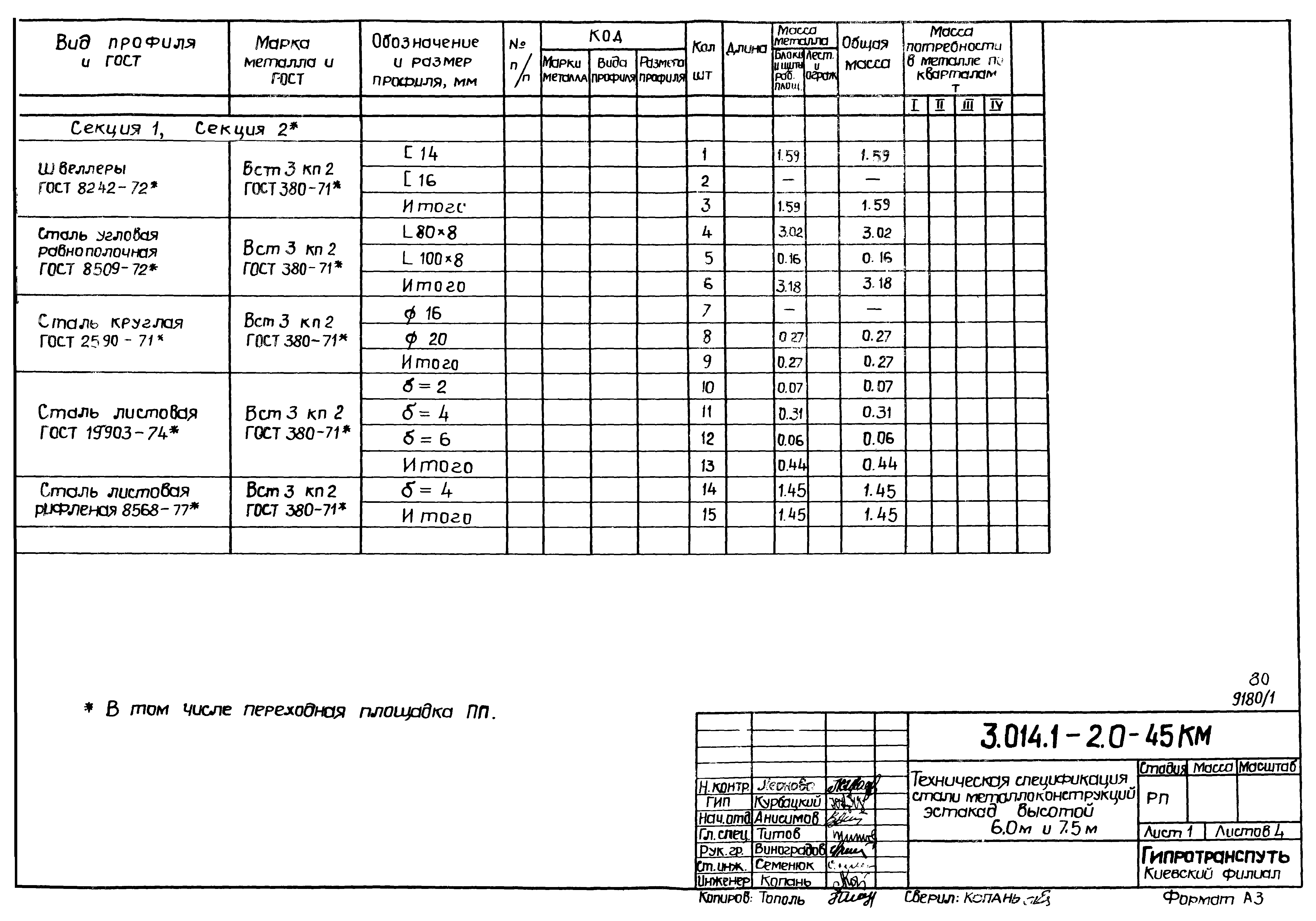 Серия 3.014.1-2