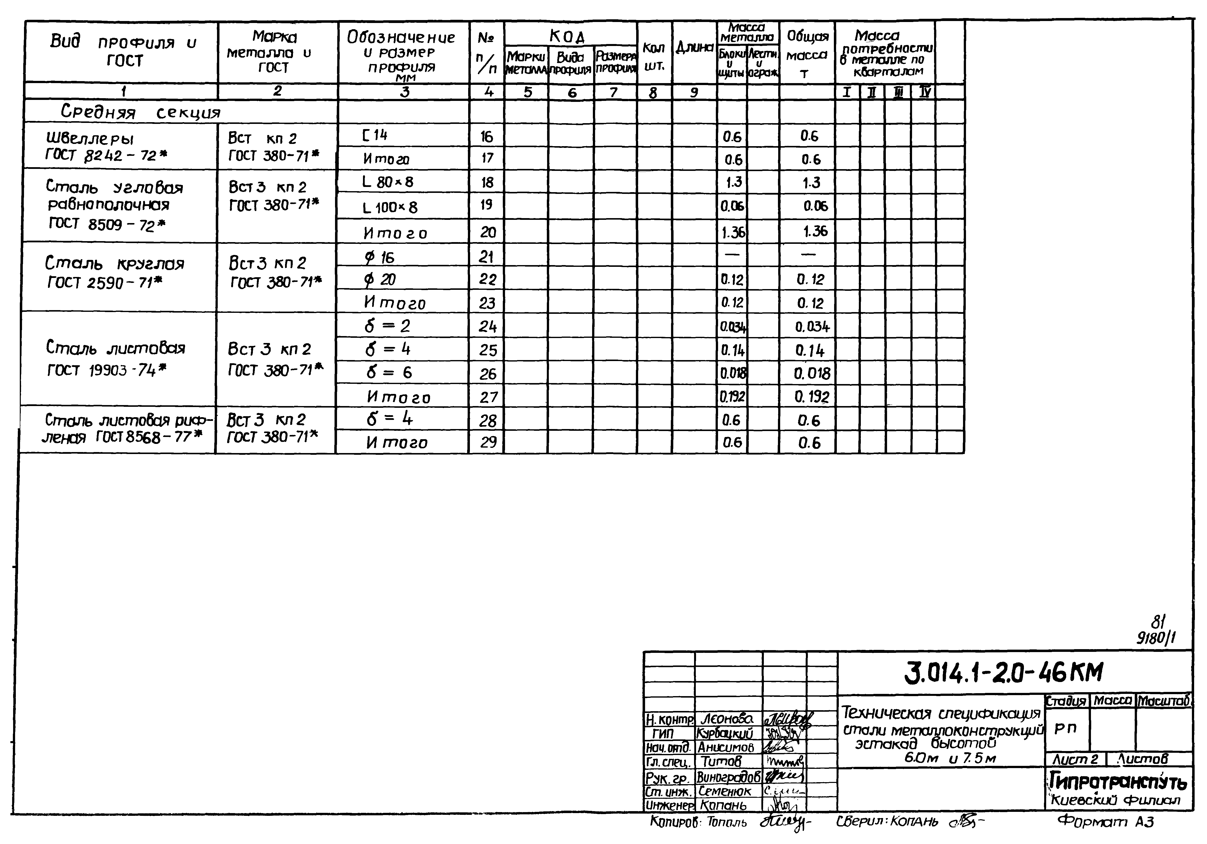 Серия 3.014.1-2