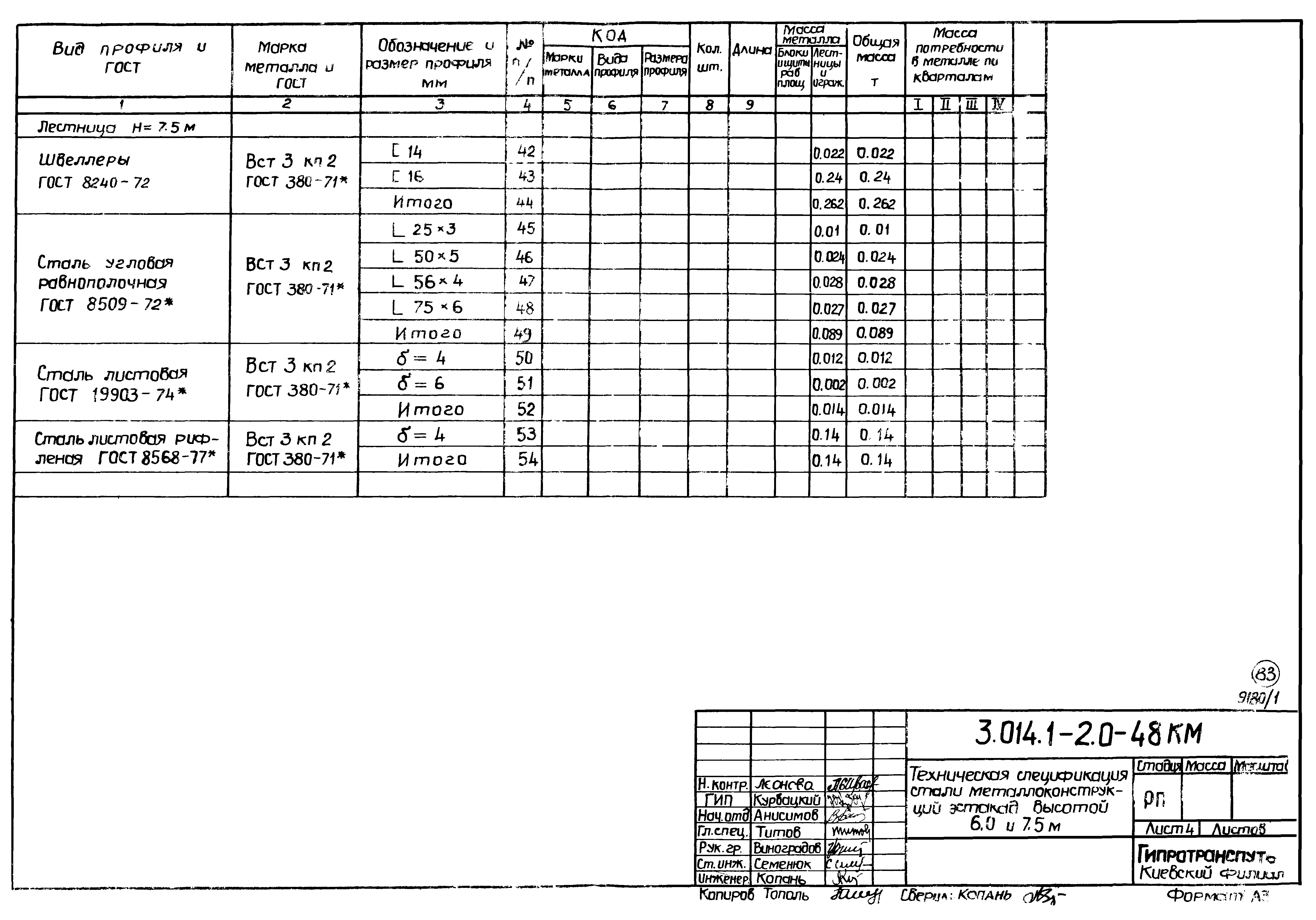 Серия 3.014.1-2