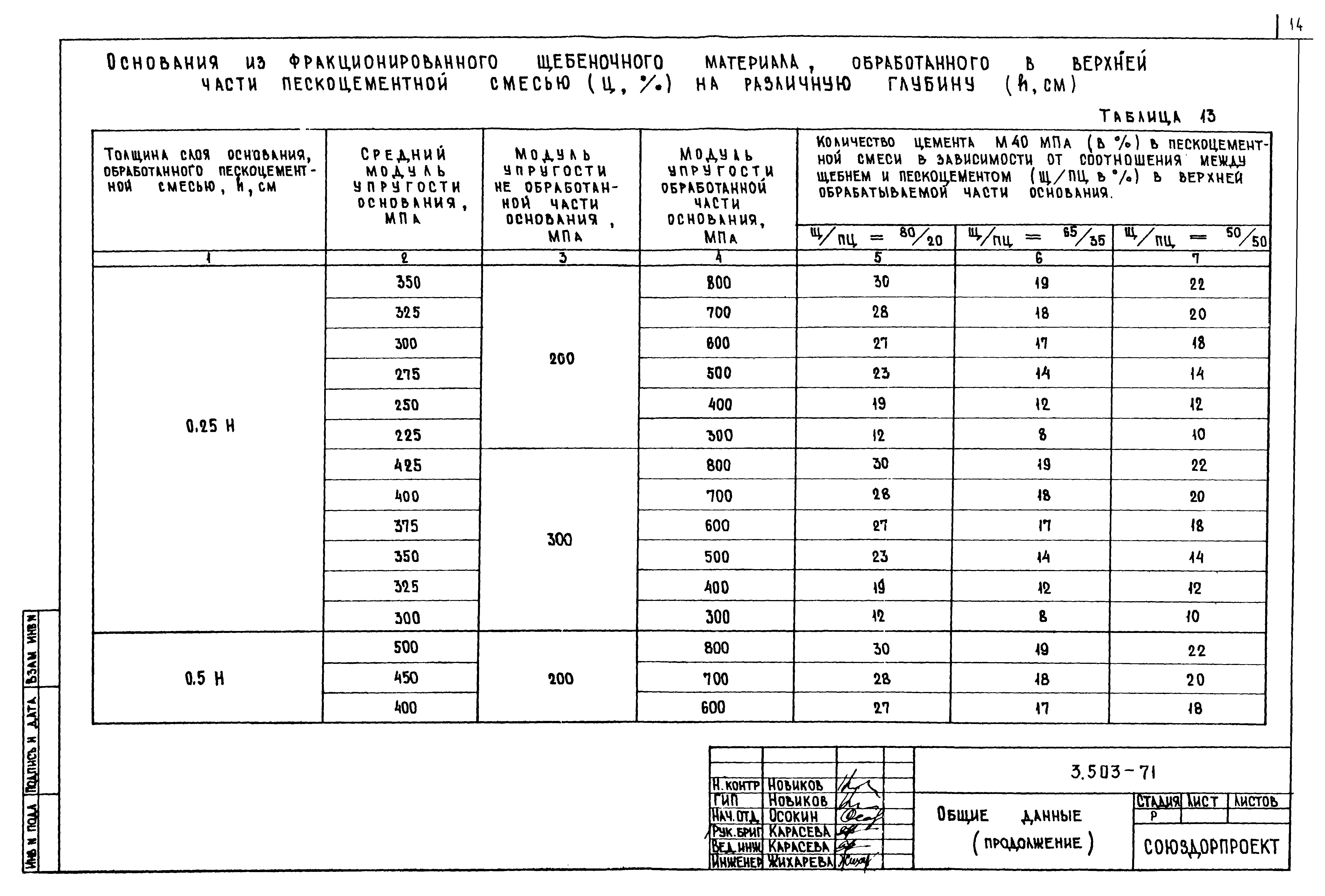 Серия 3.503-71