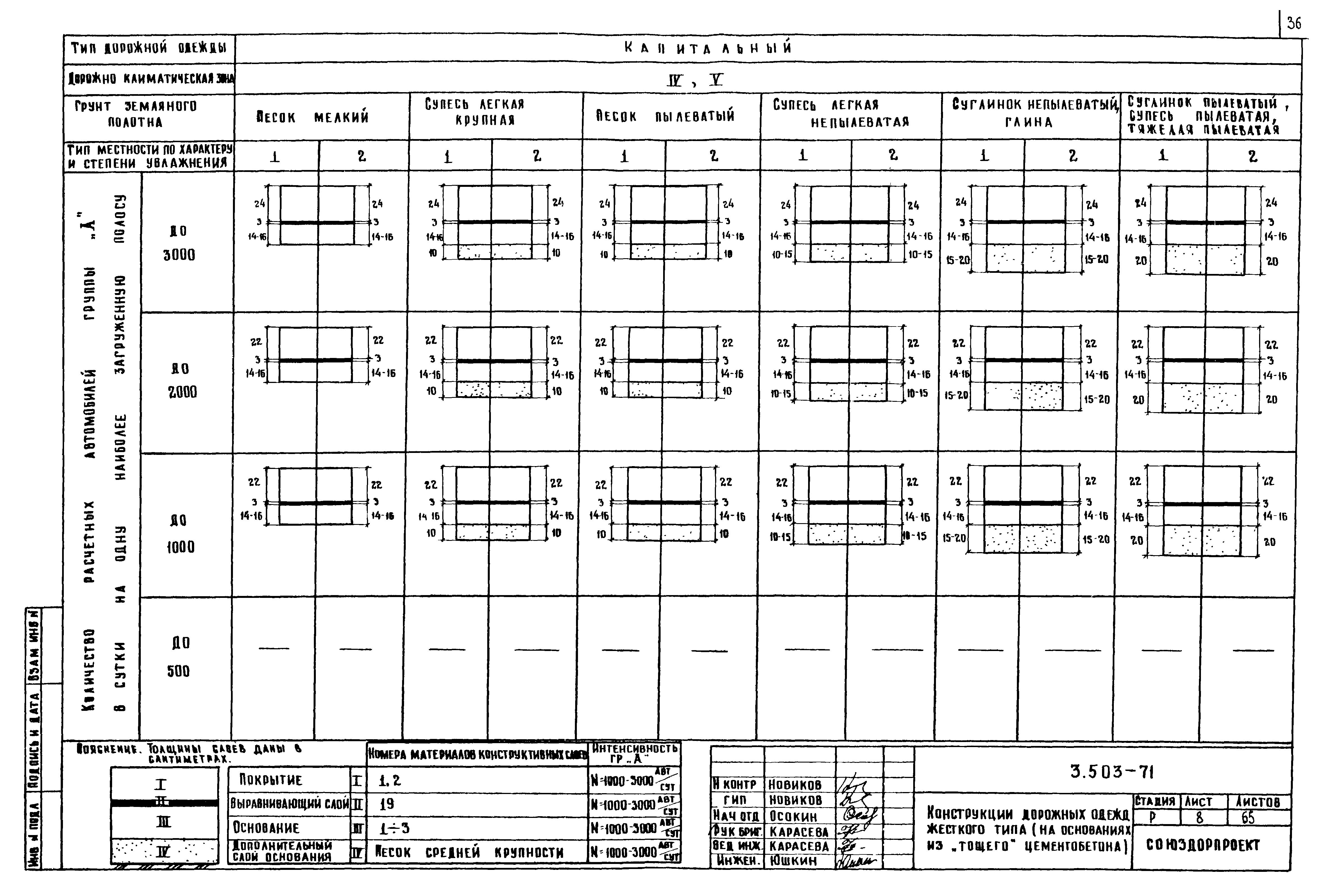 Серия 3.503-71