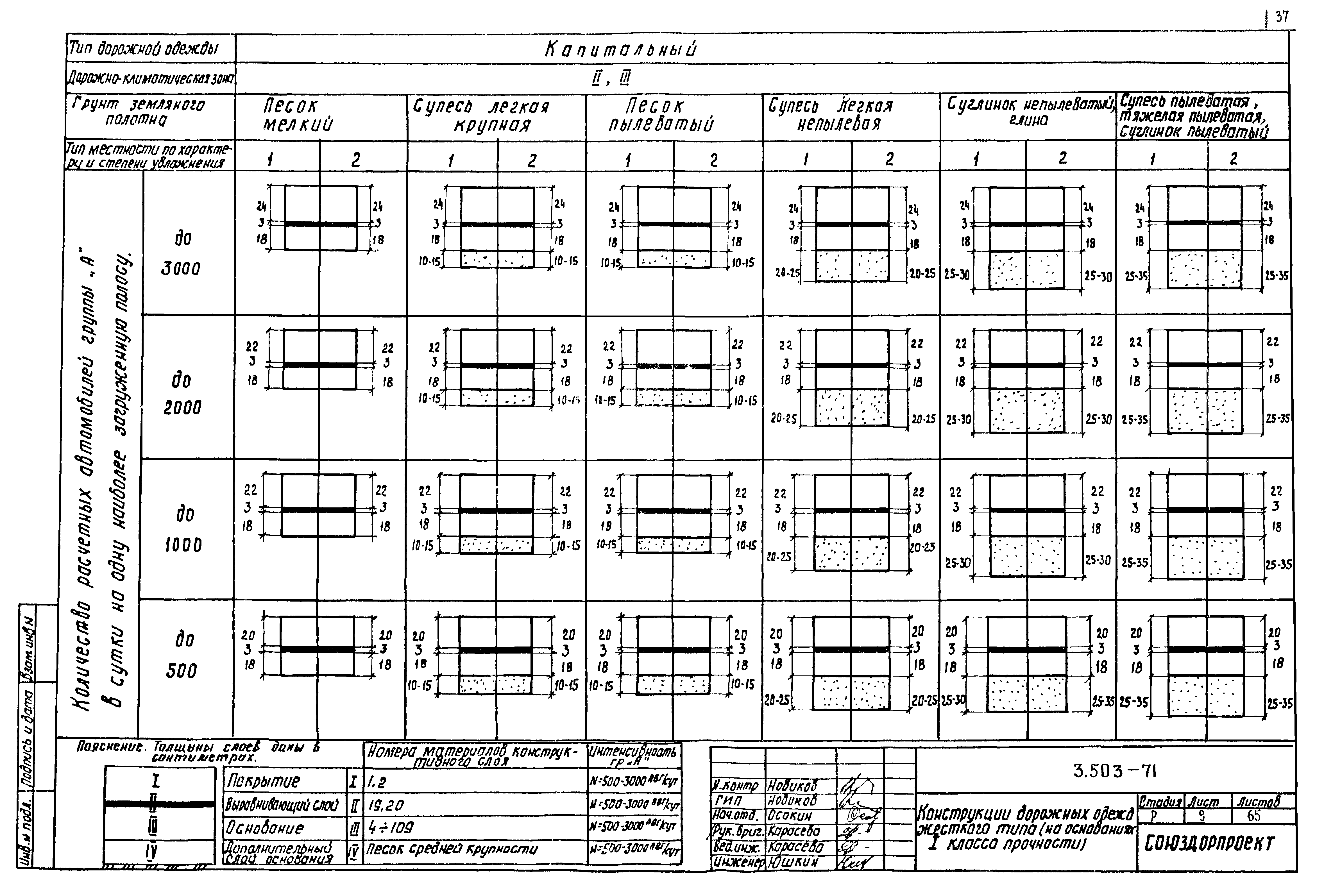 Серия 3.503-71