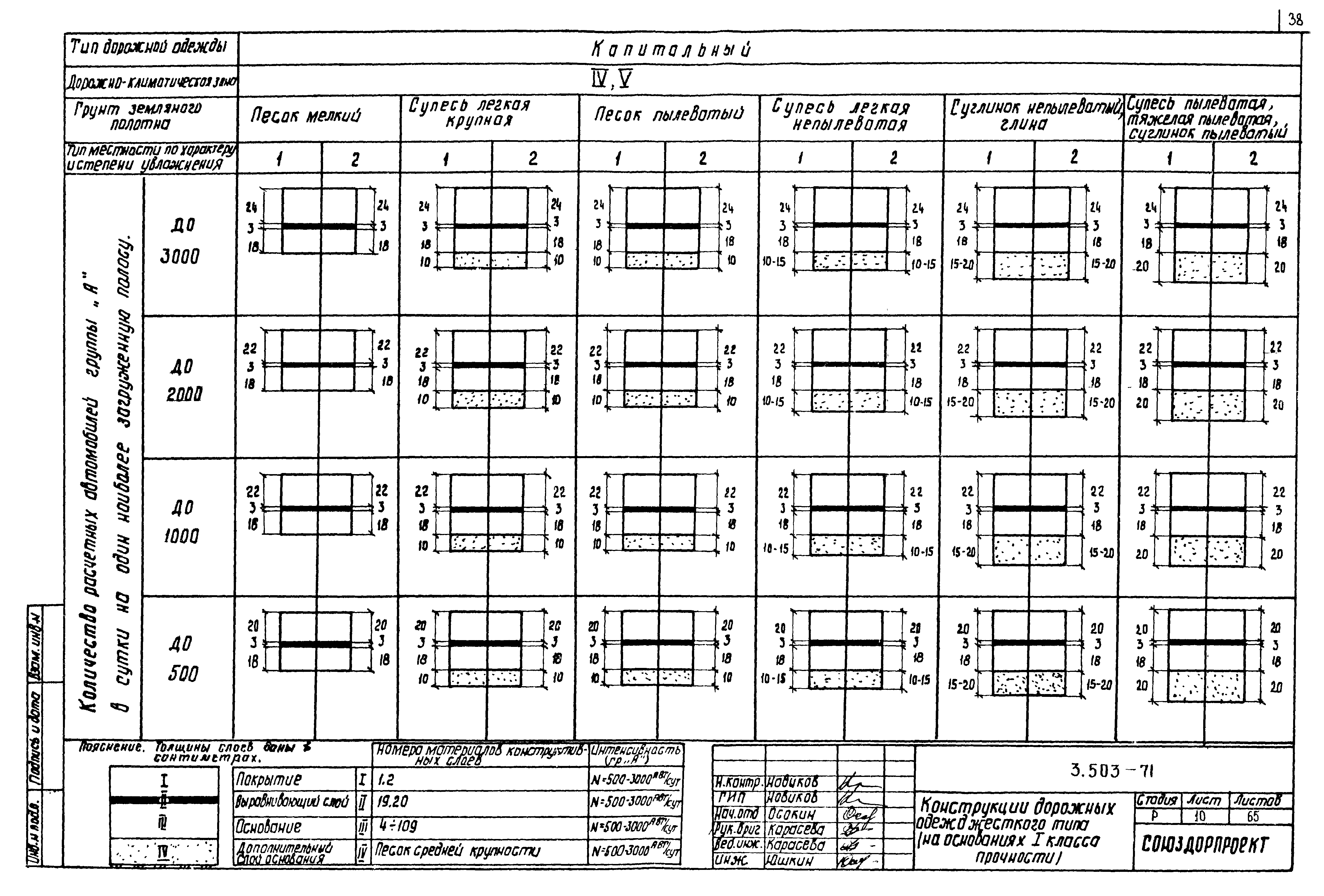 Серия 3.503-71