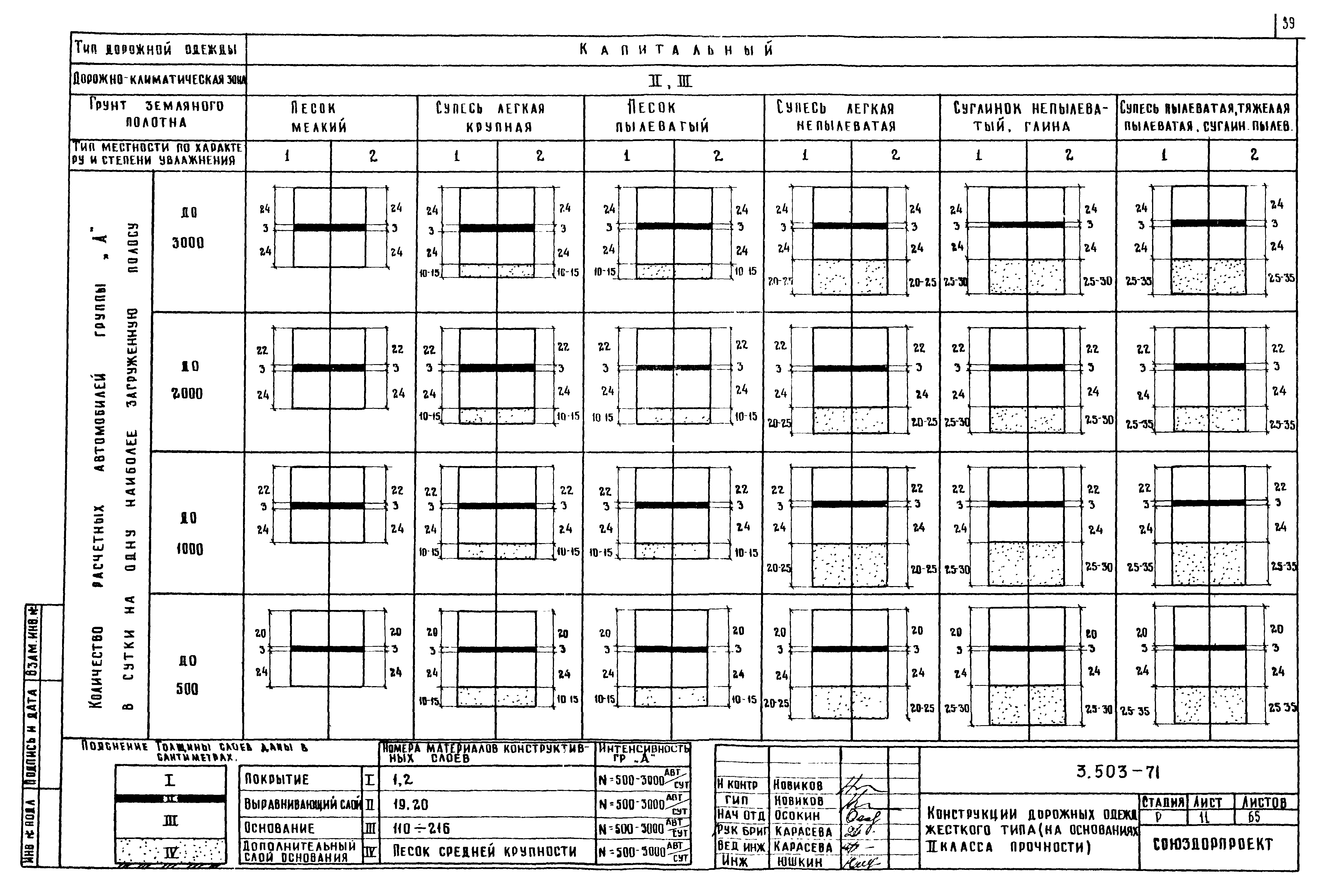 Серия 3.503-71