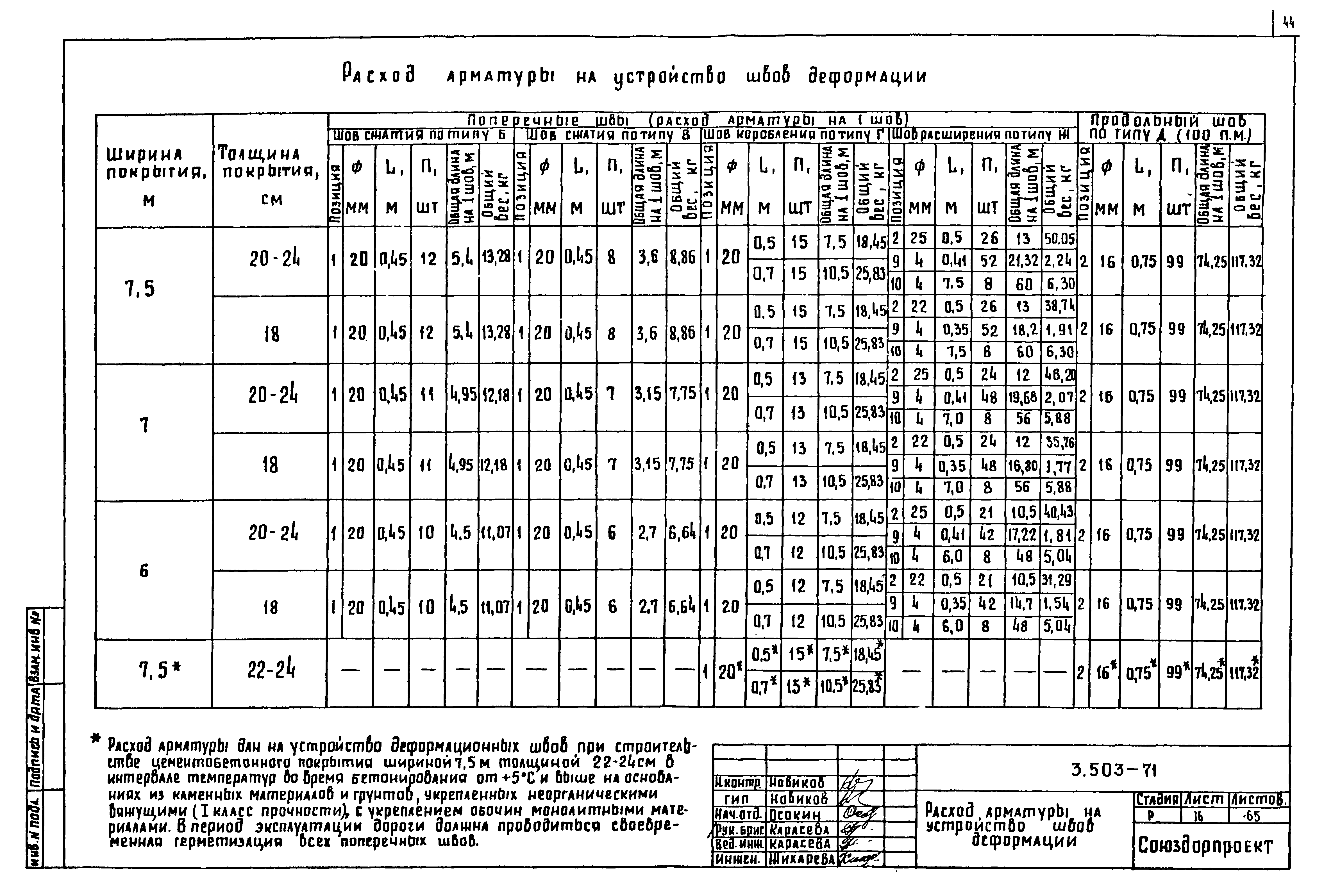 Серия 3.503-71