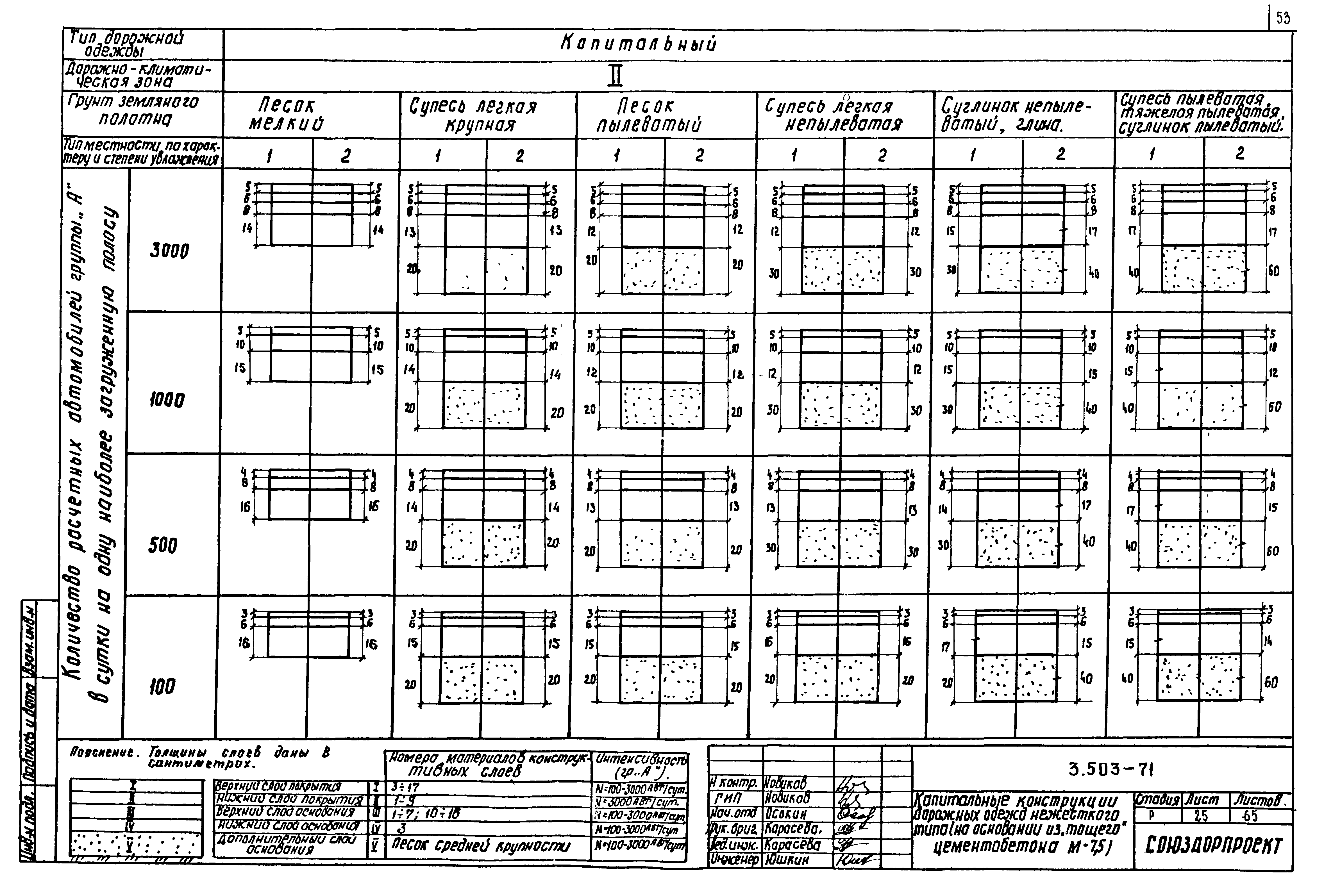 Серия 3.503-71