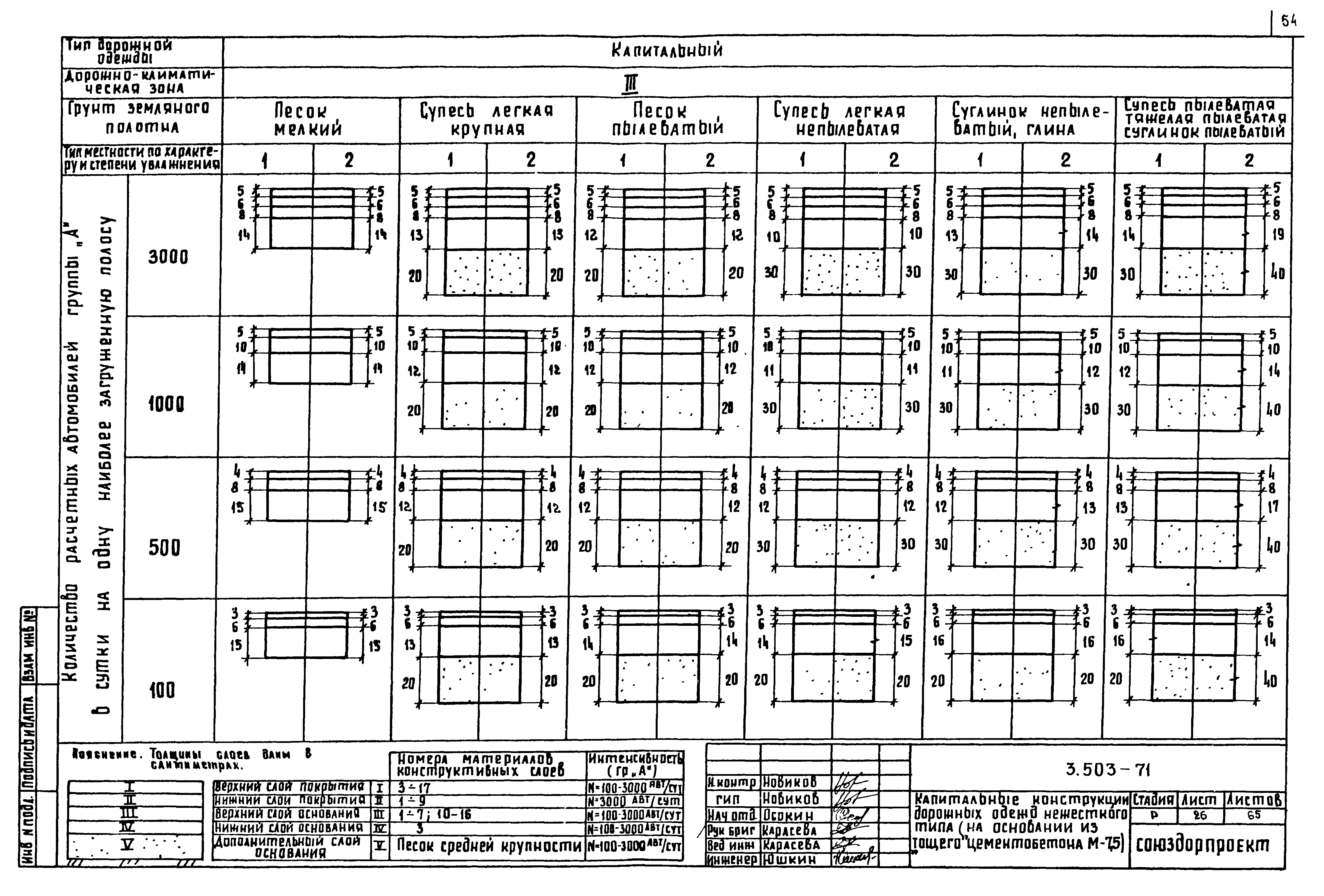 Серия 3.503-71