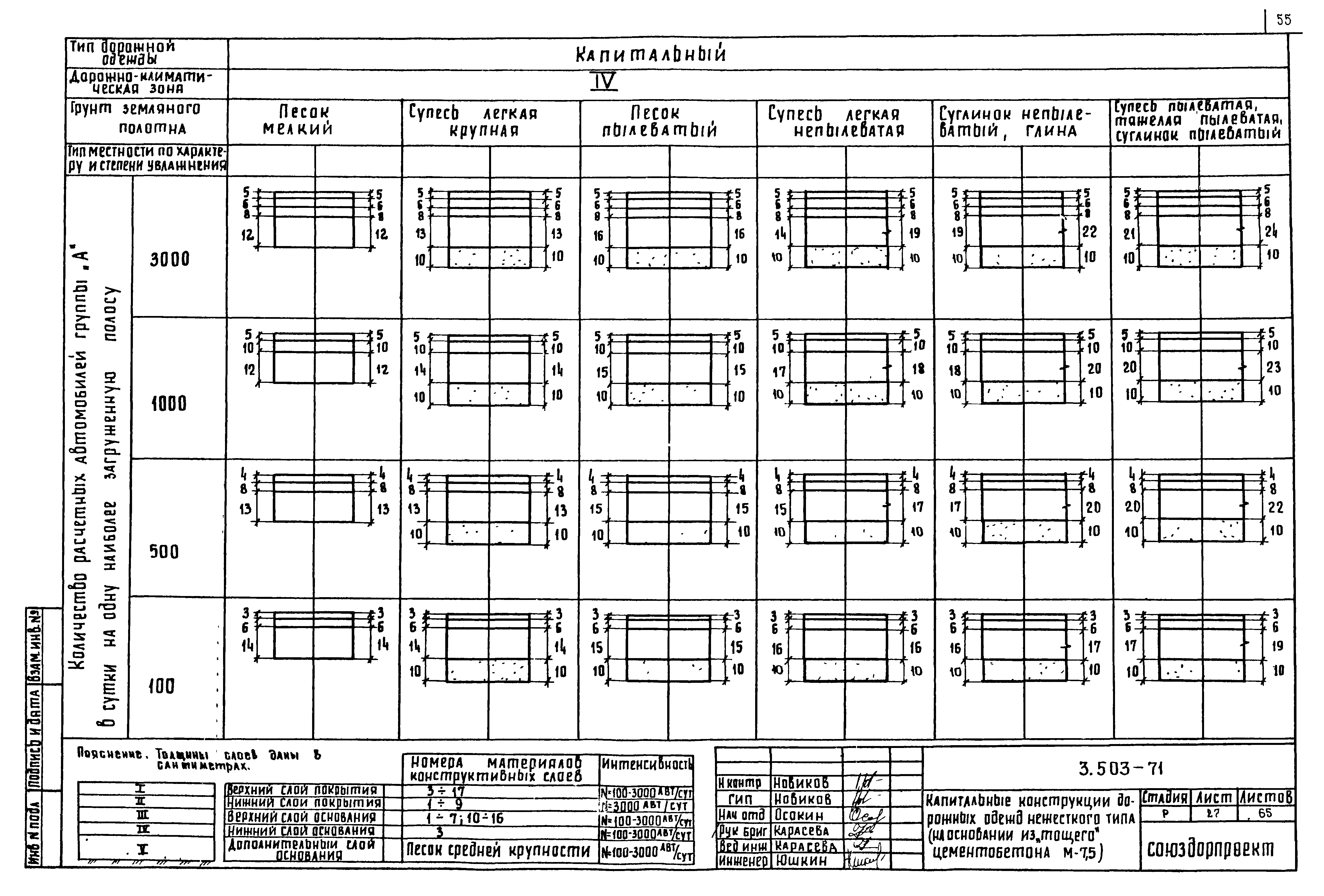 Серия 3.503-71