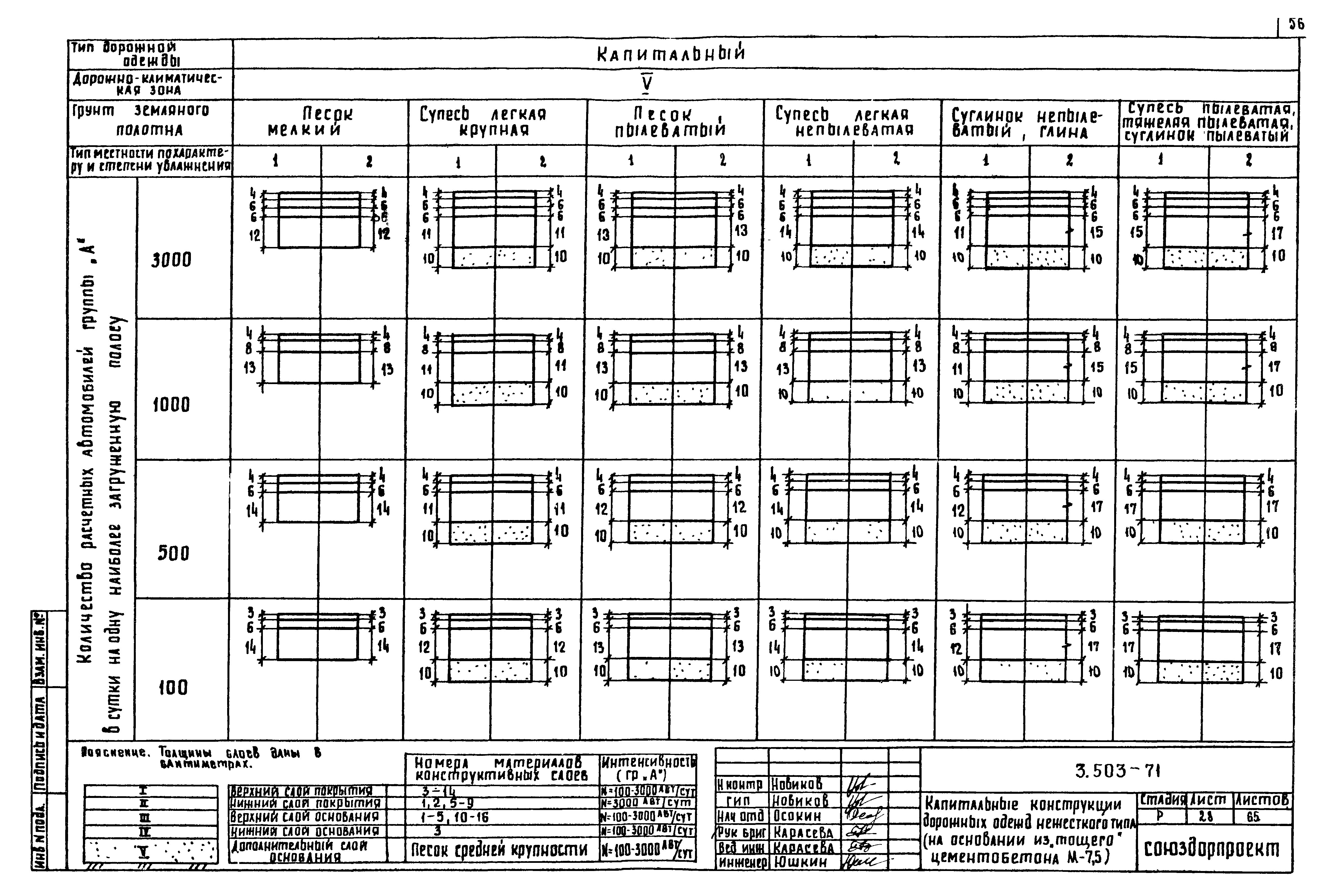 Серия 3.503-71