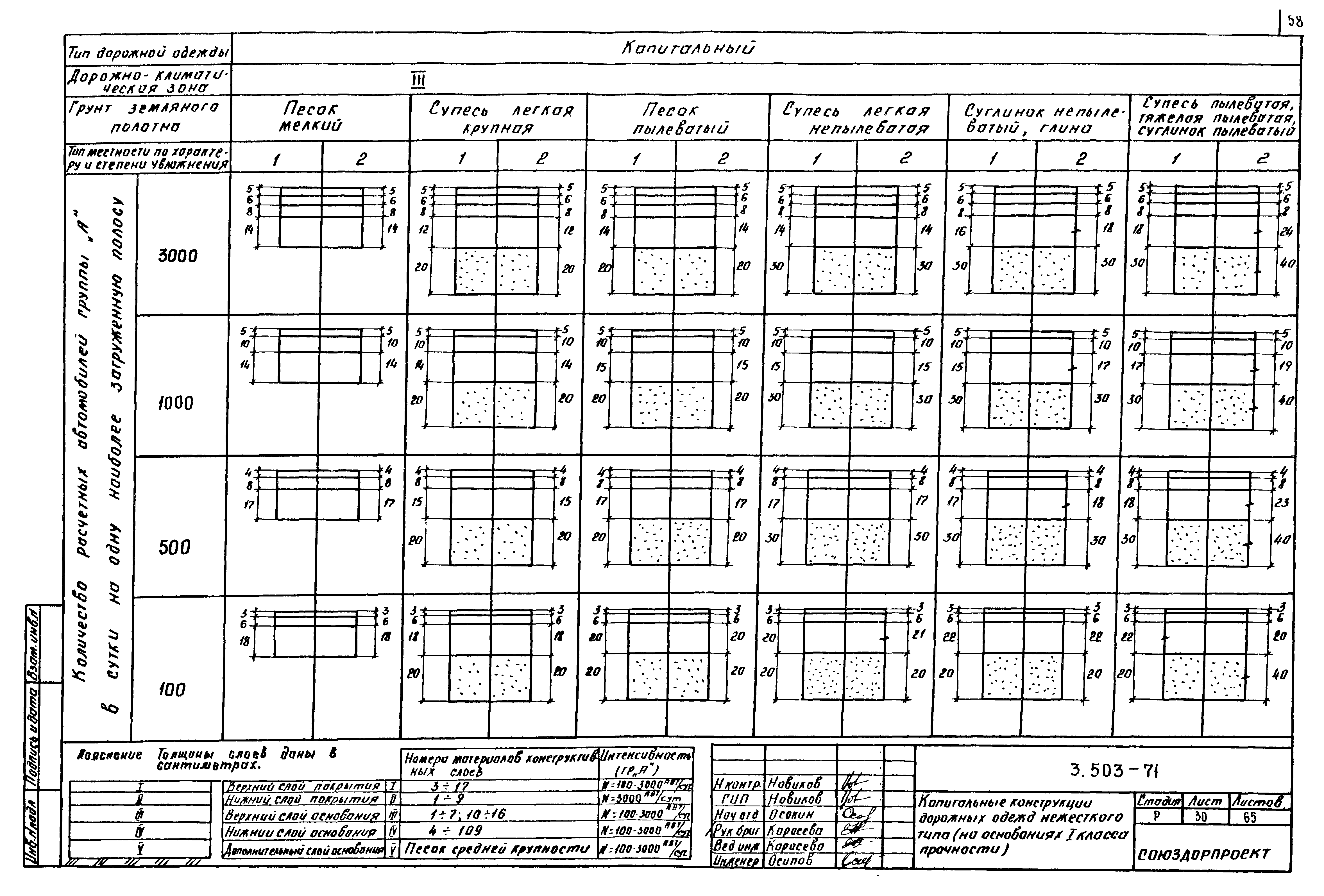 Серия 3.503-71