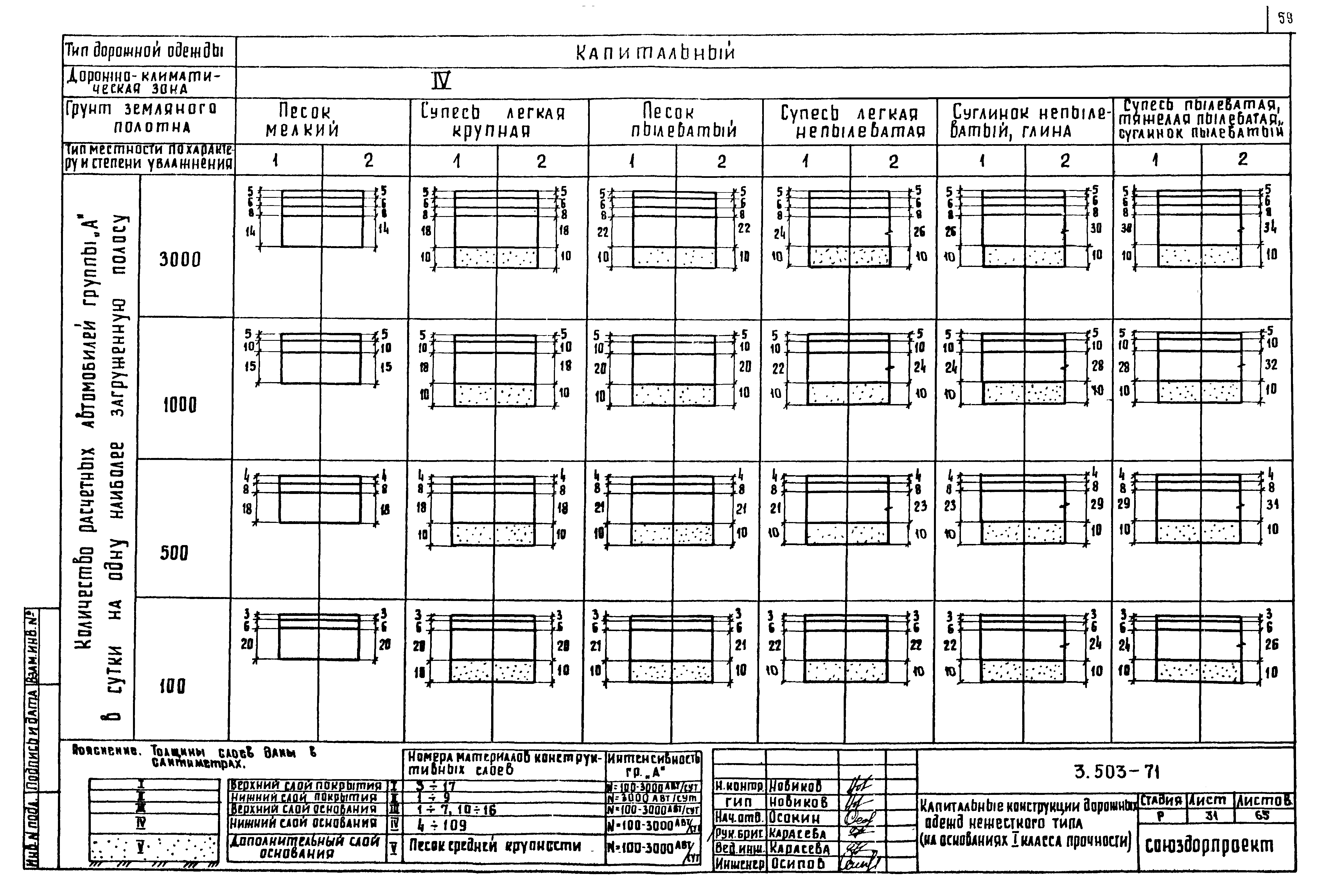 Серия 3.503-71