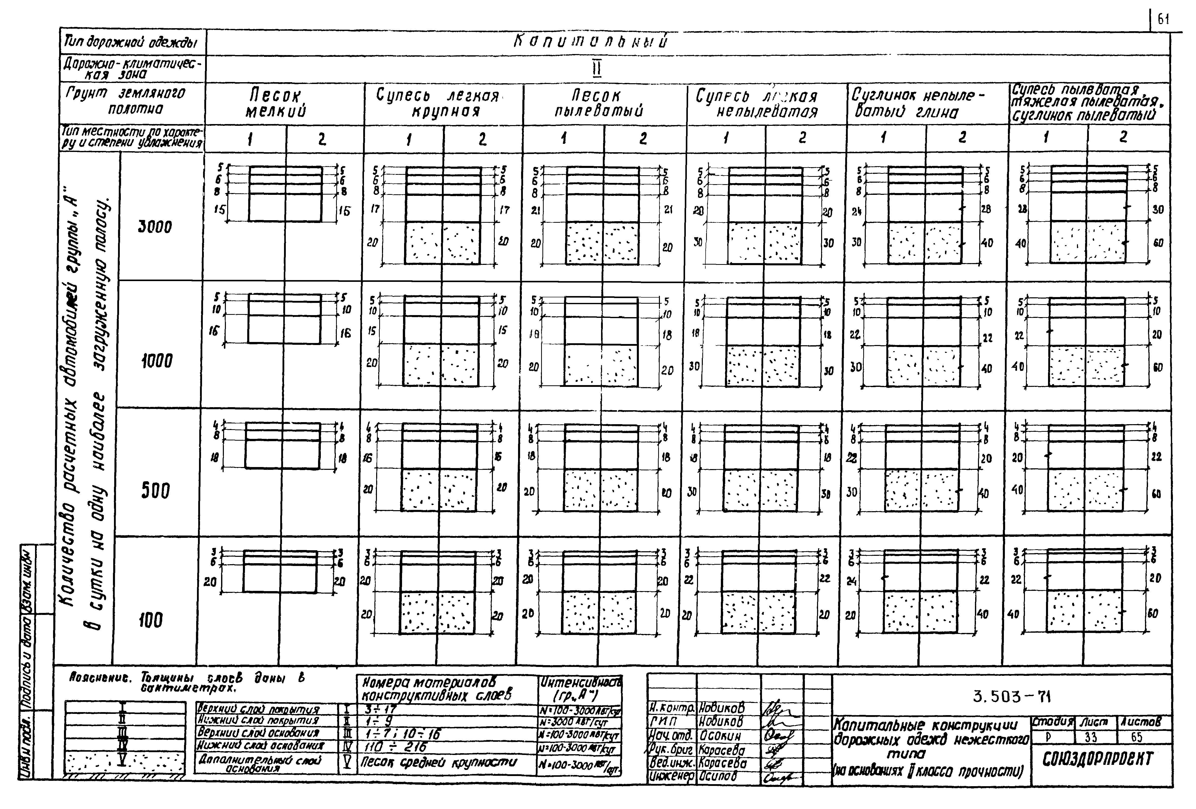 Серия 3.503-71