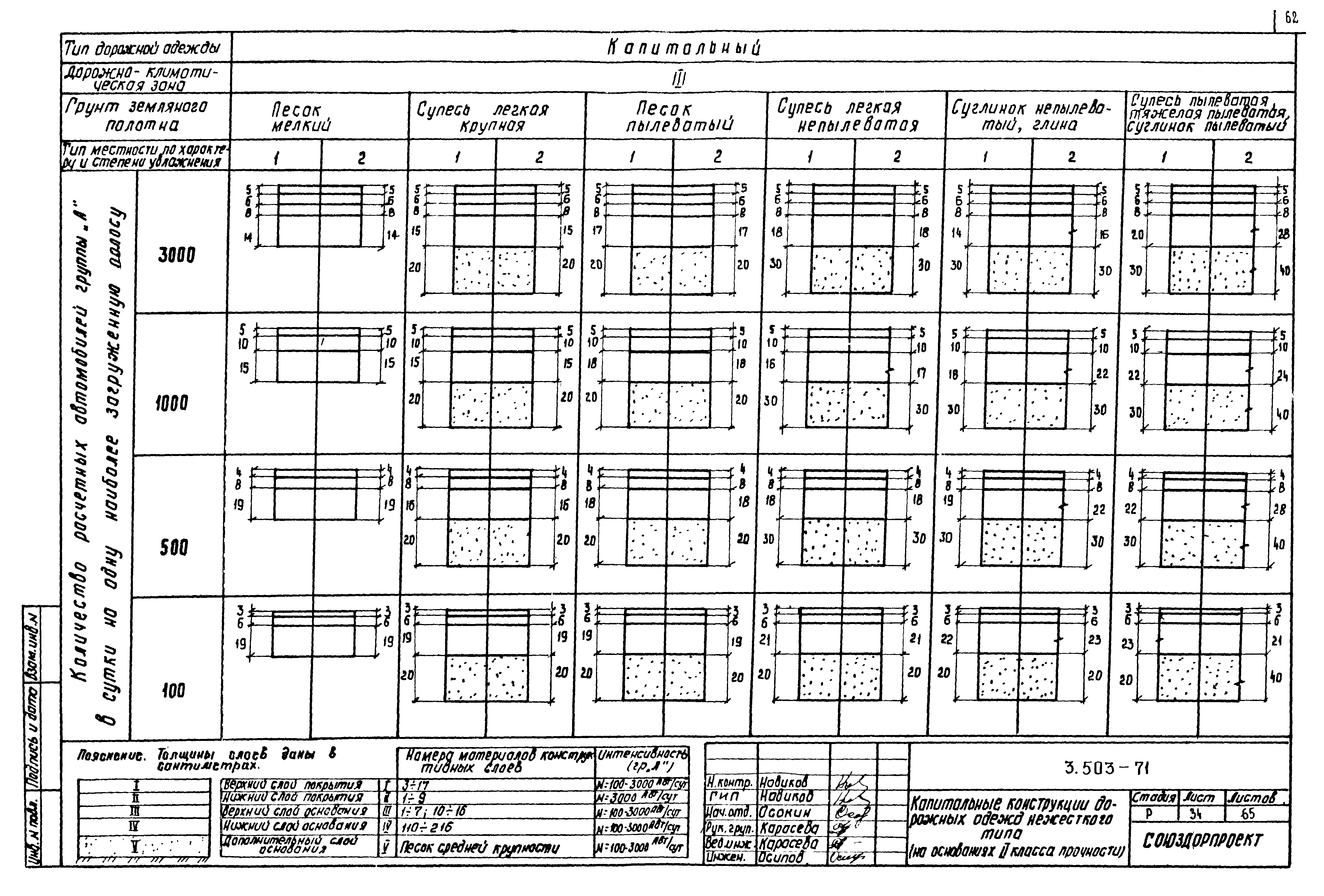 Серия 3.503-71