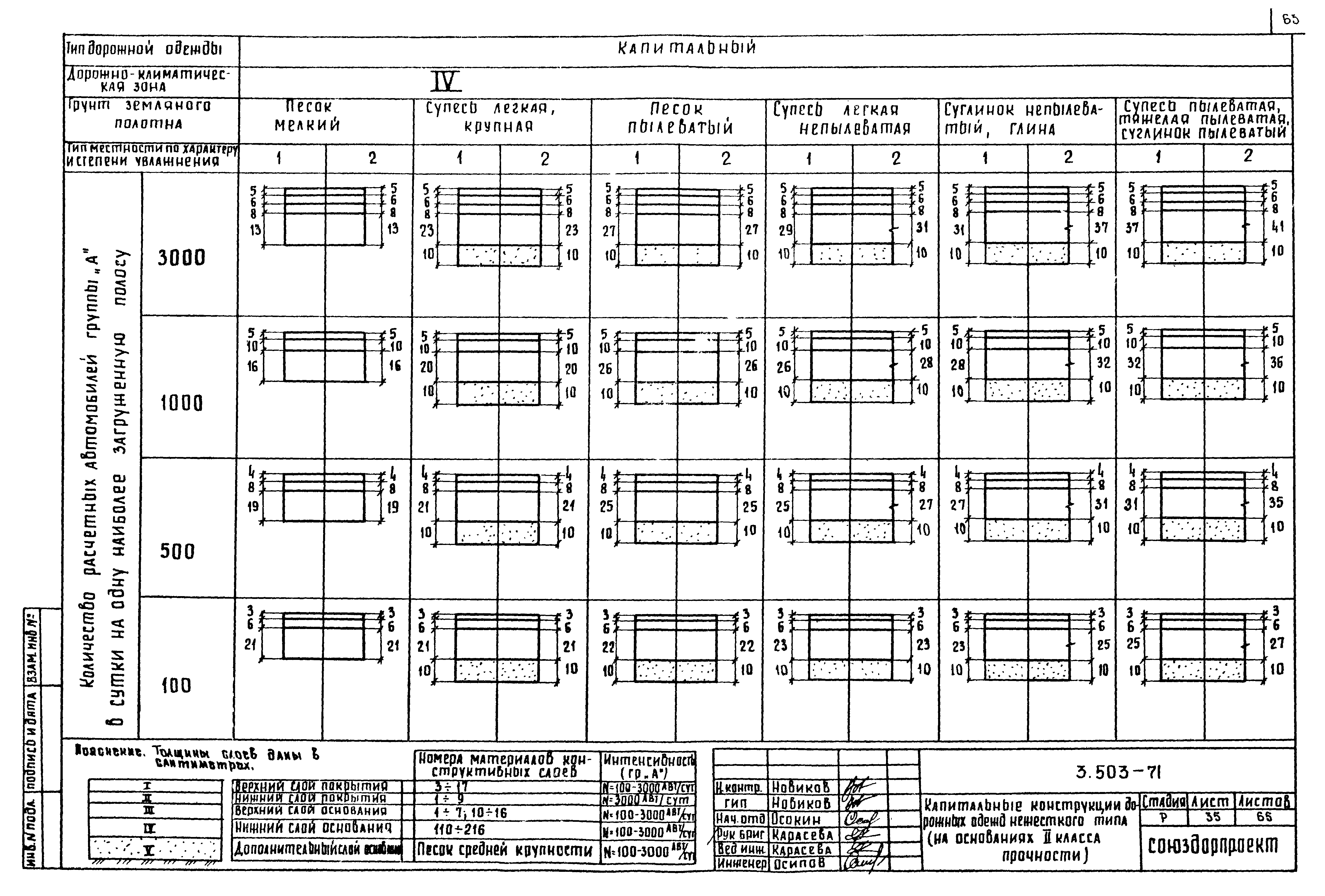 Серия 3.503-71