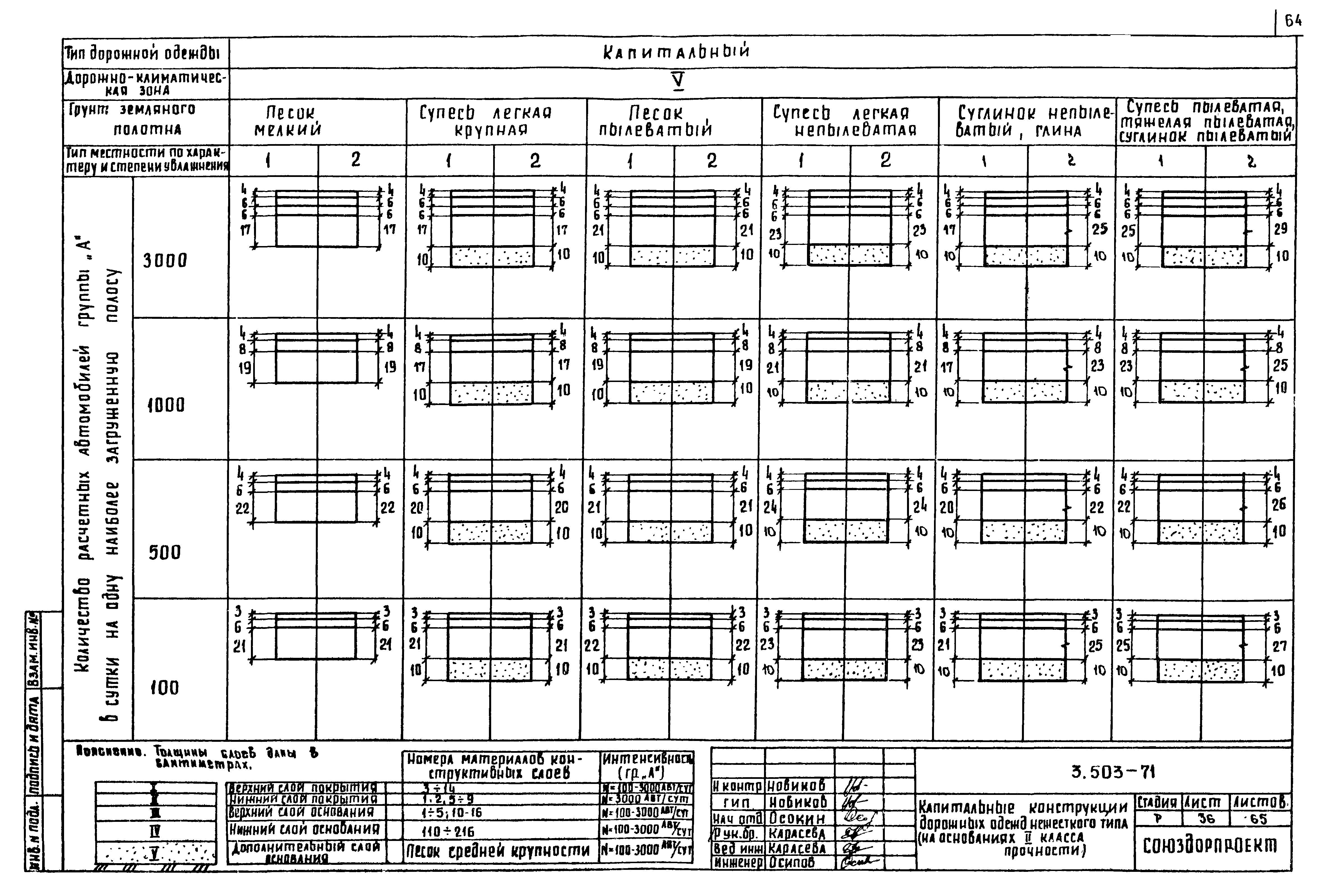 Серия 3.503-71