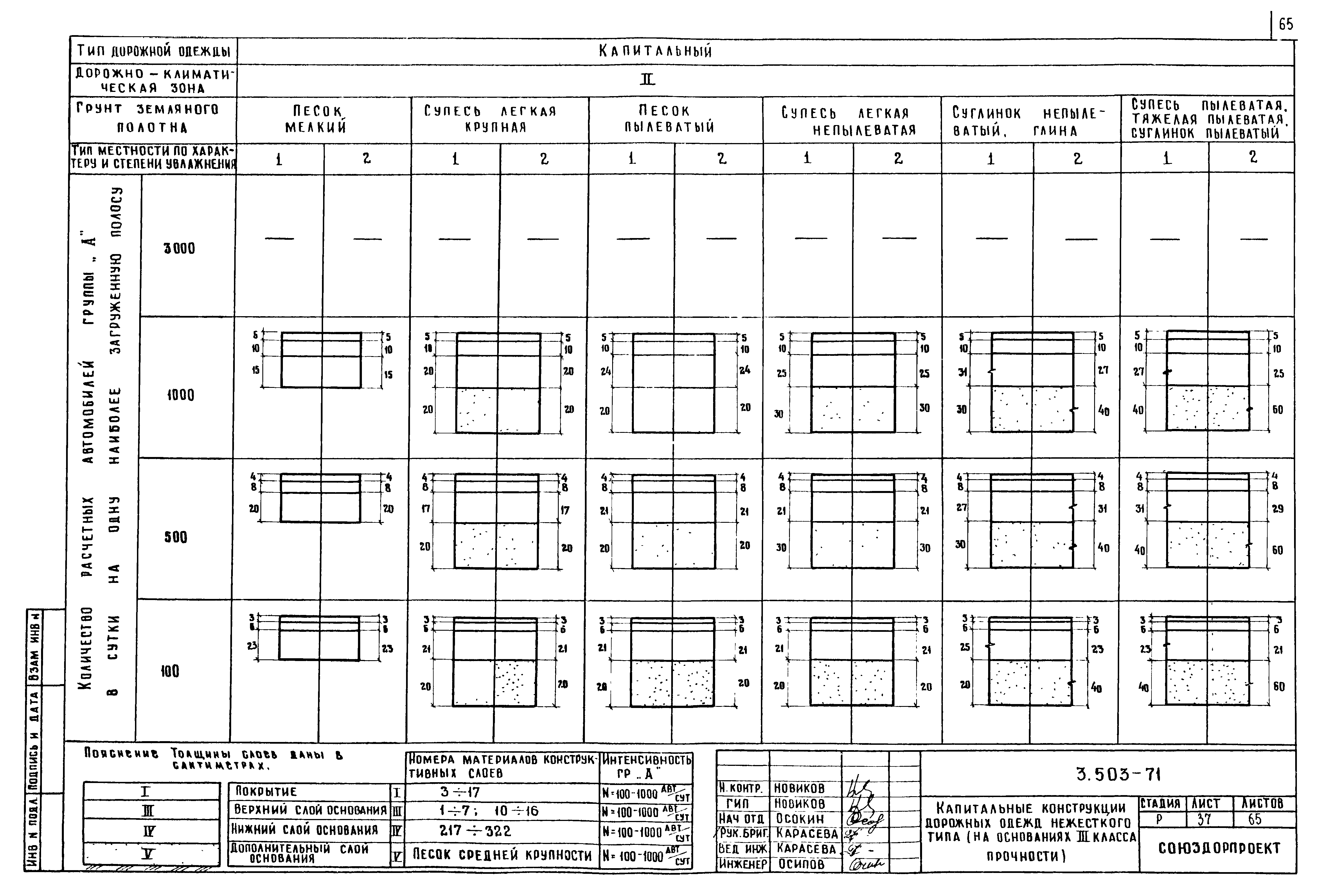 Серия 3.503-71