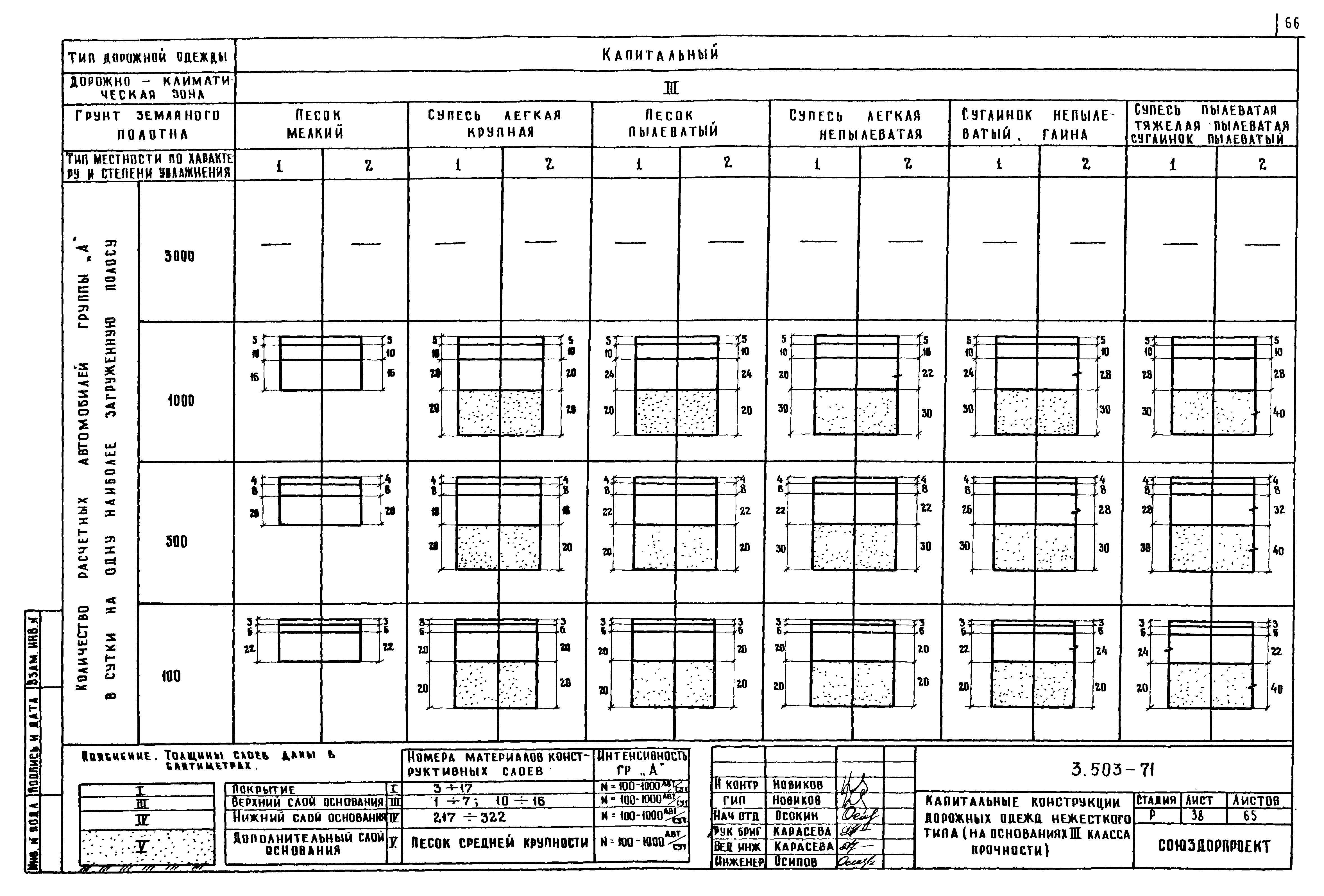 Серия 3.503-71