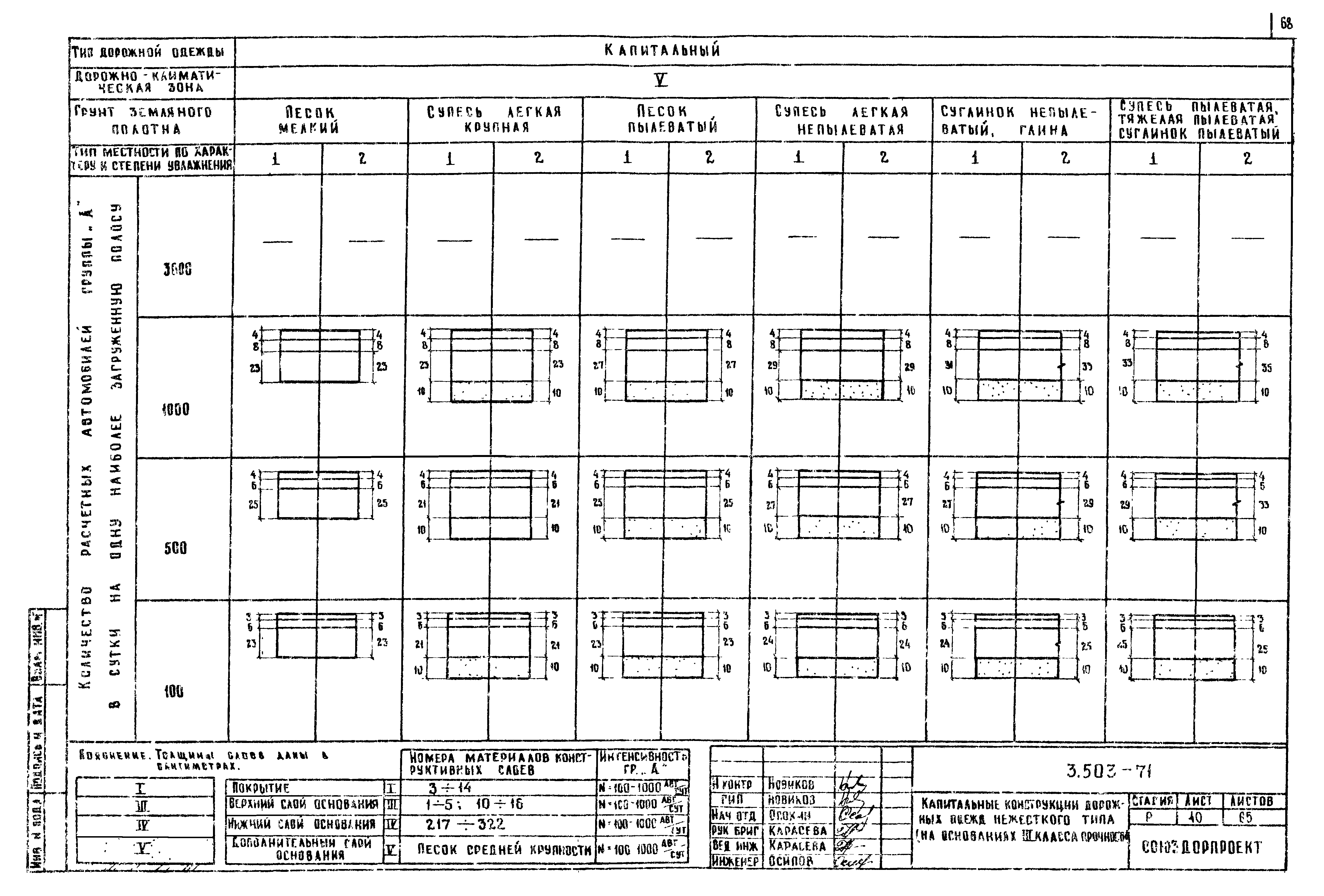 Серия 3.503-71