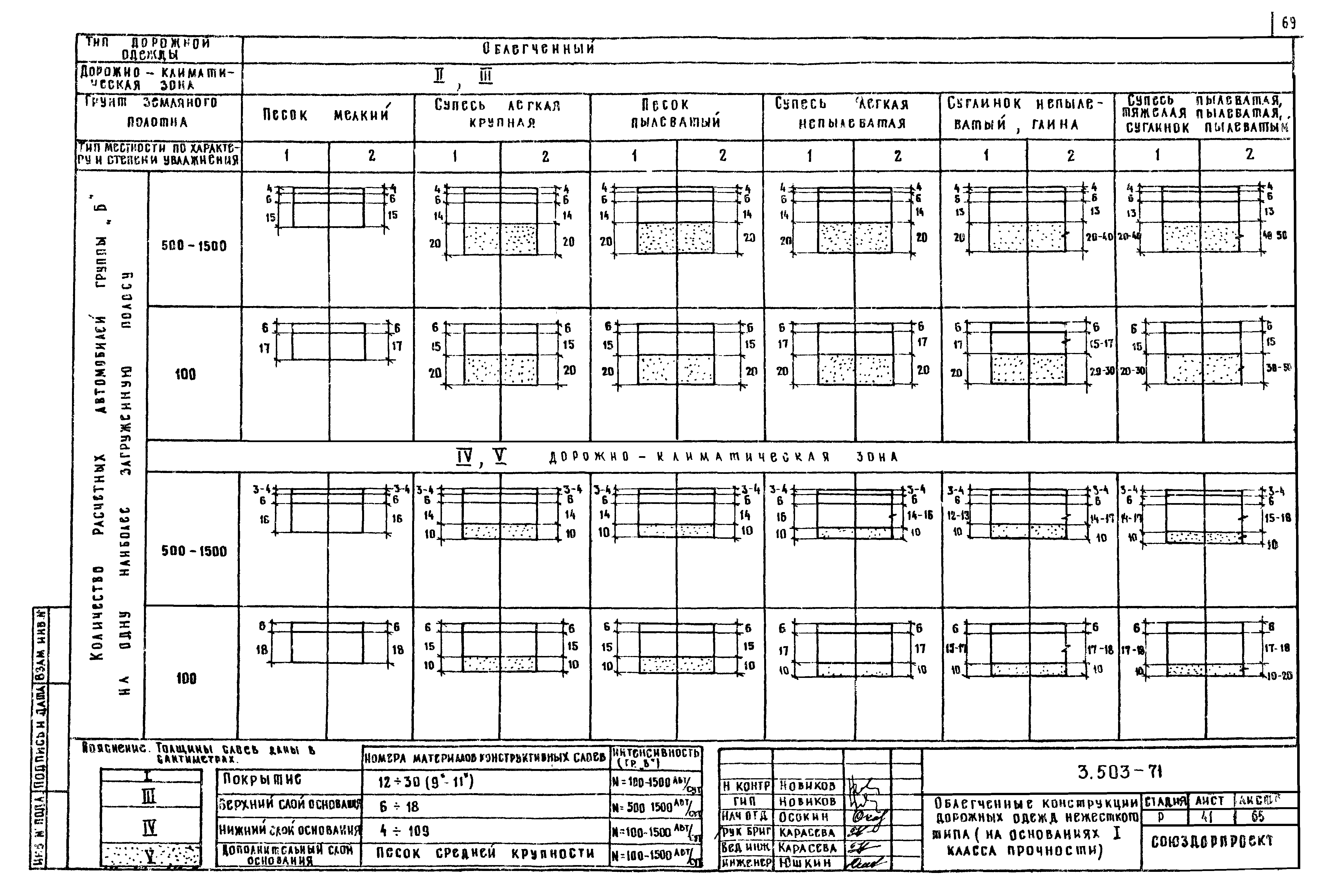 Серия 3.503-71