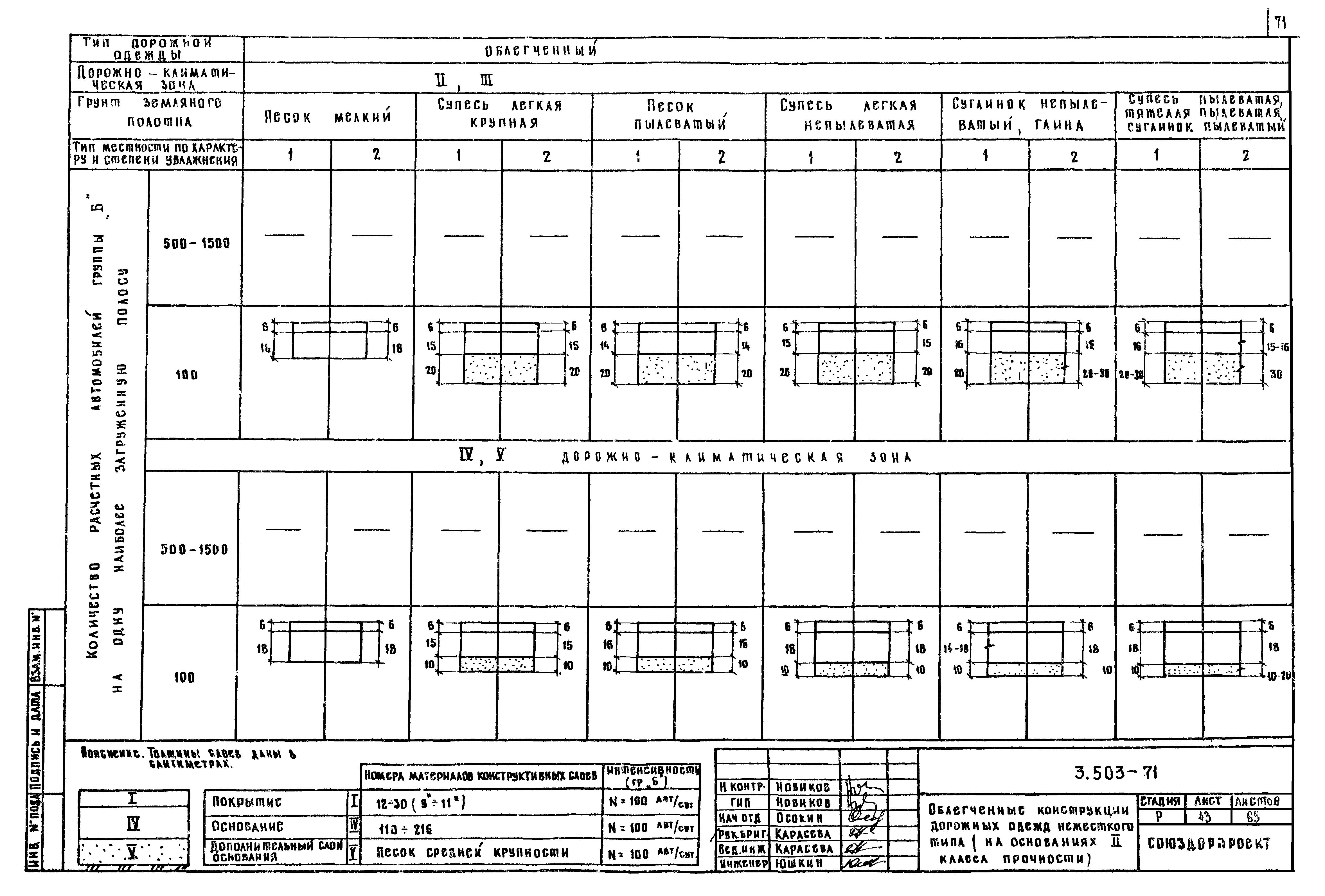 Серия 3.503-71