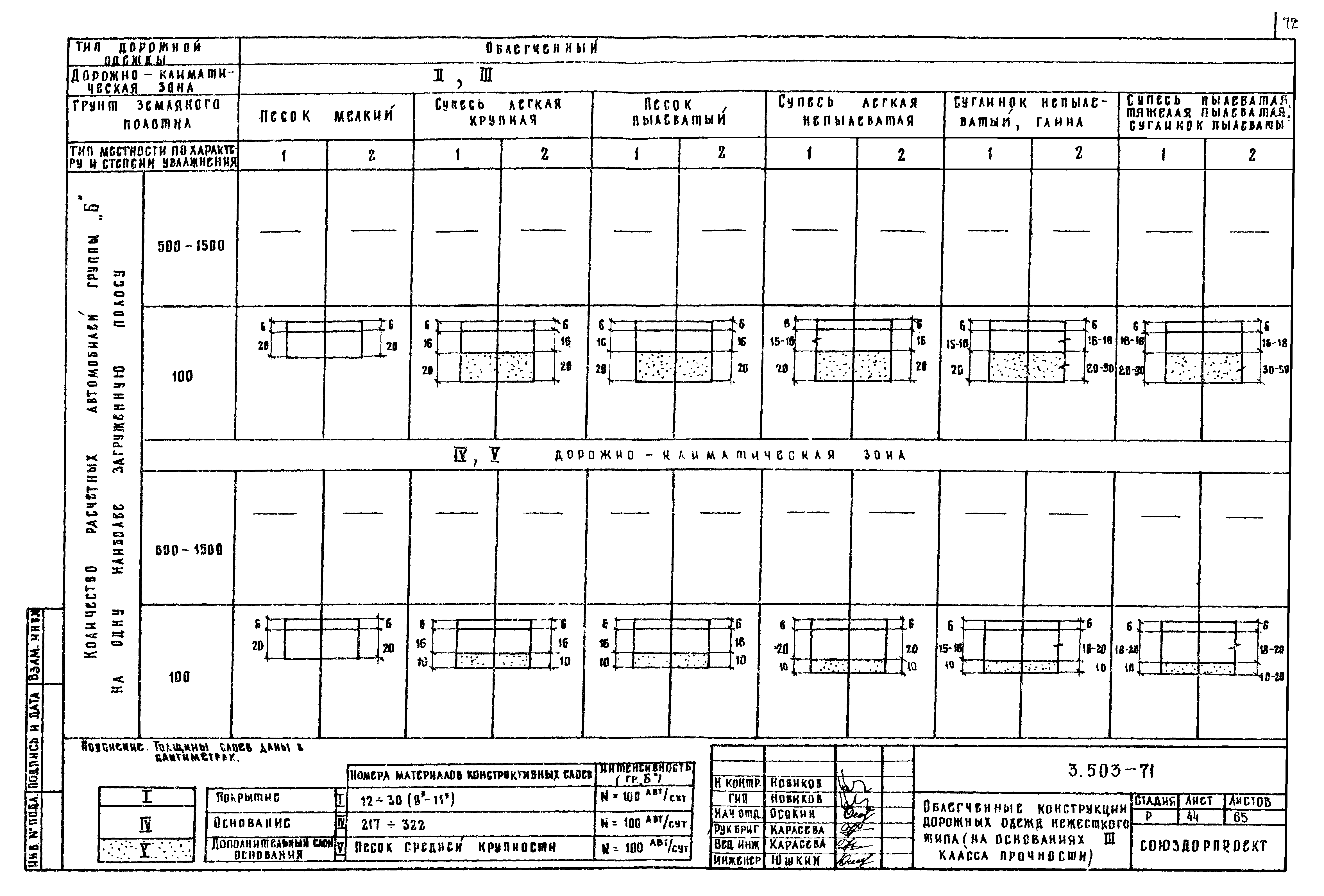 Серия 3.503-71