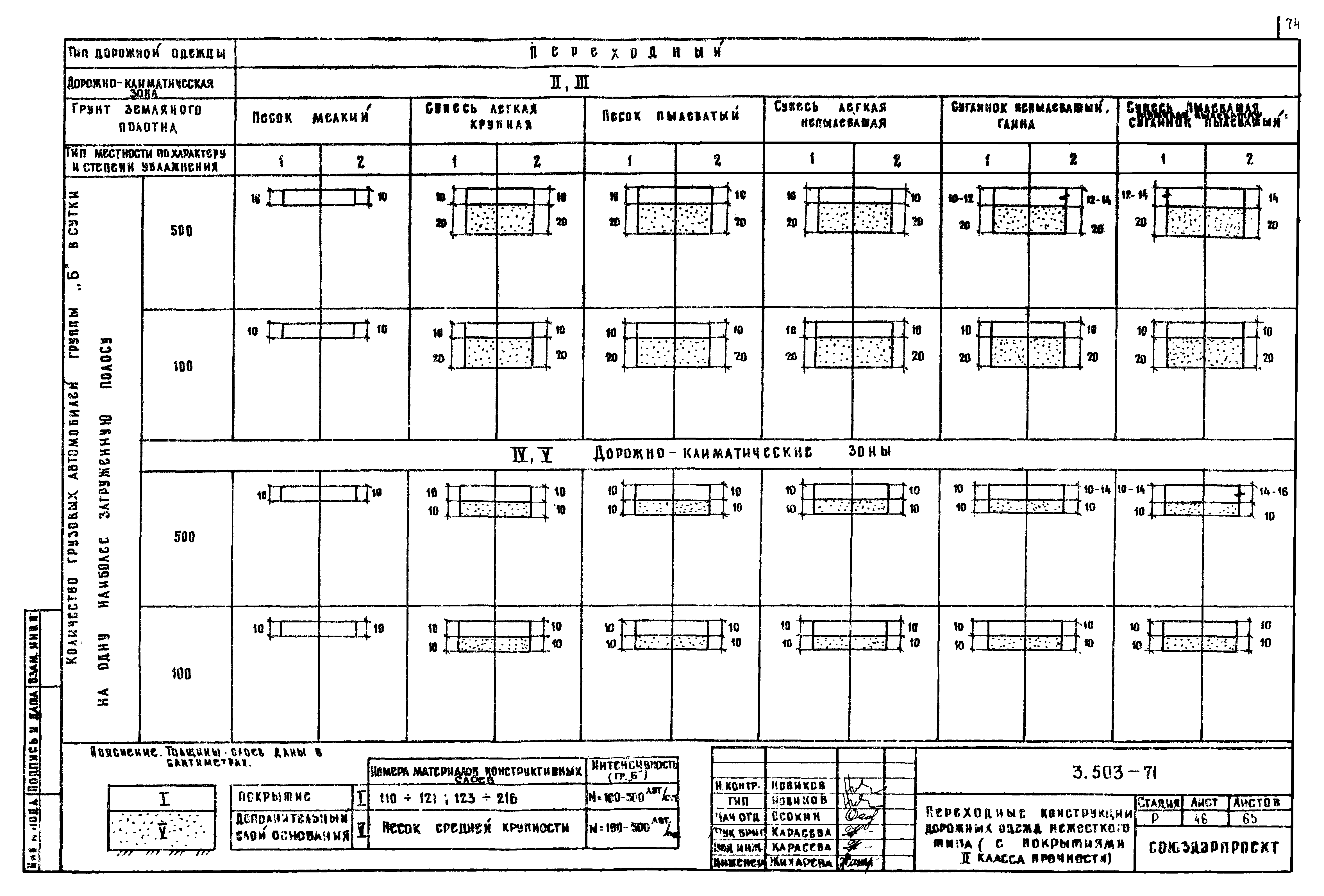 Серия 3.503-71