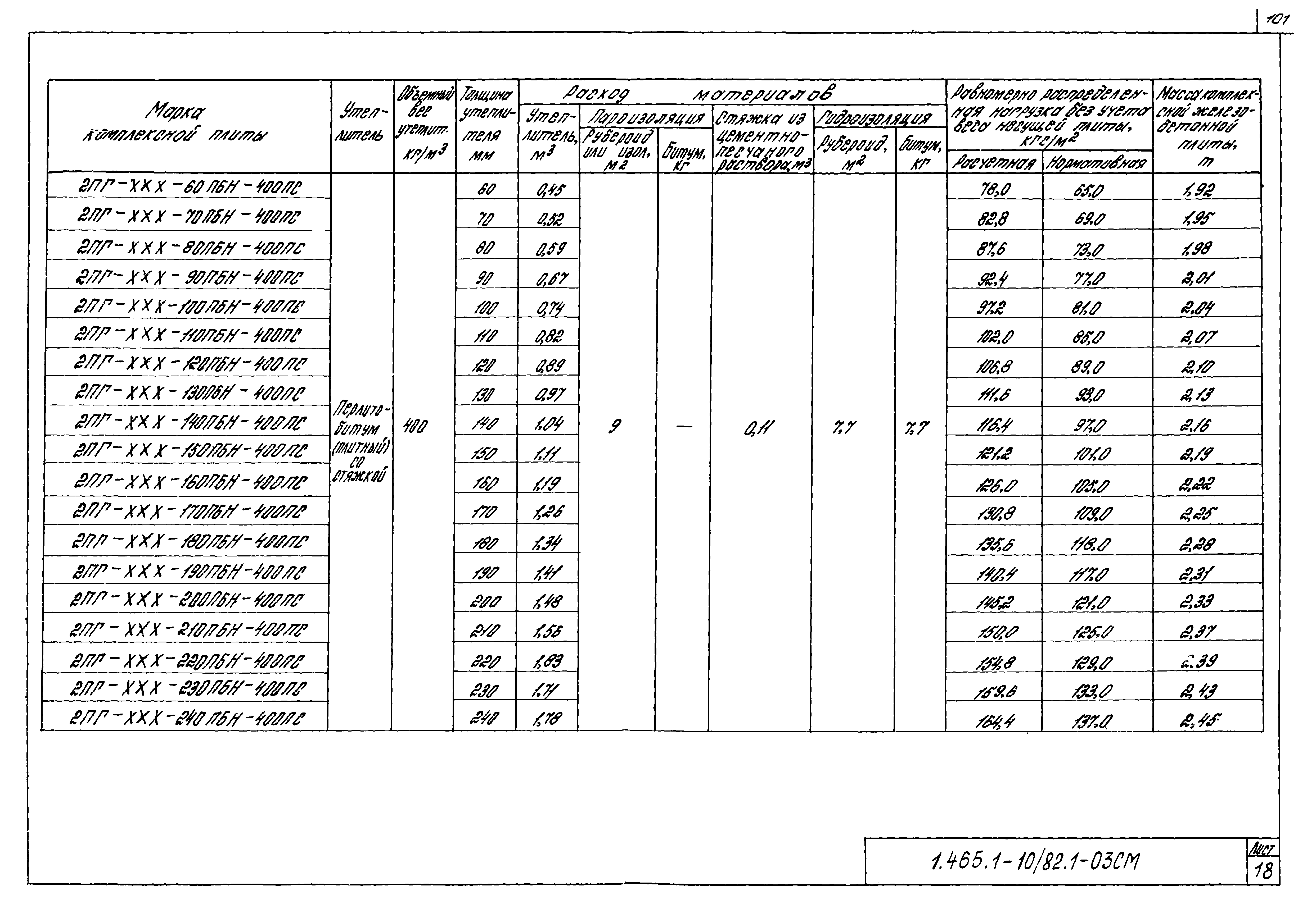 Серия 1.465.1-10/82