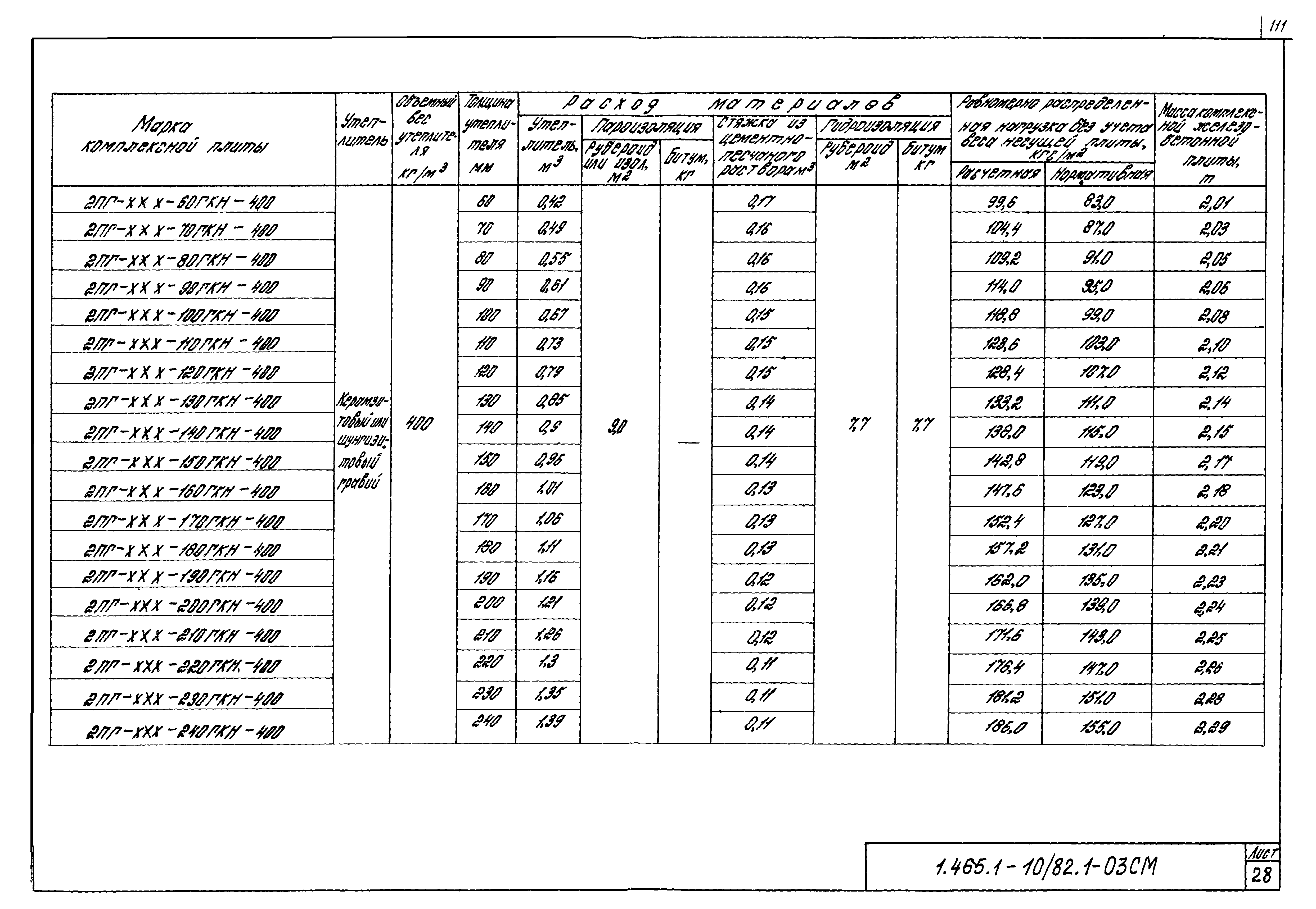 Серия 1.465.1-10/82